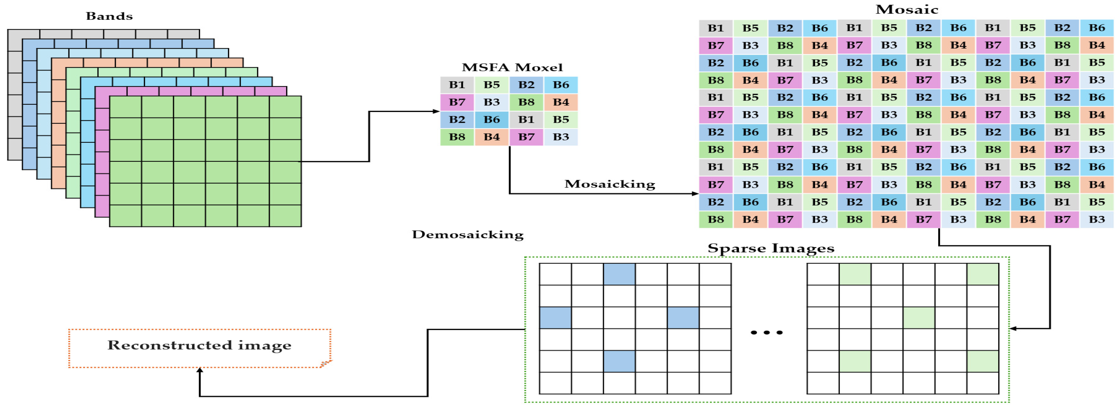 Algorithms 17 00473 g005