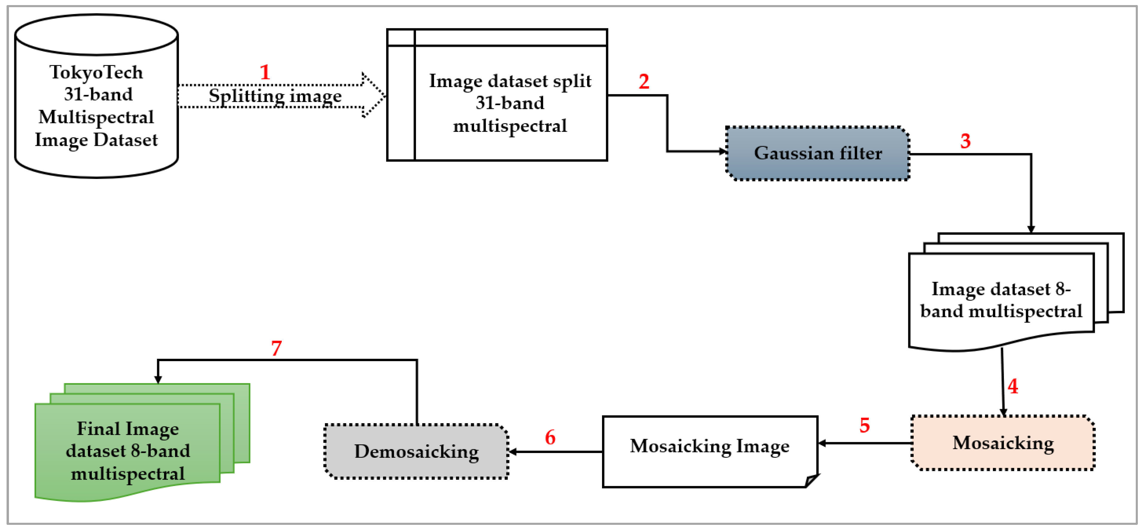 Algorithms 17 00473 g007