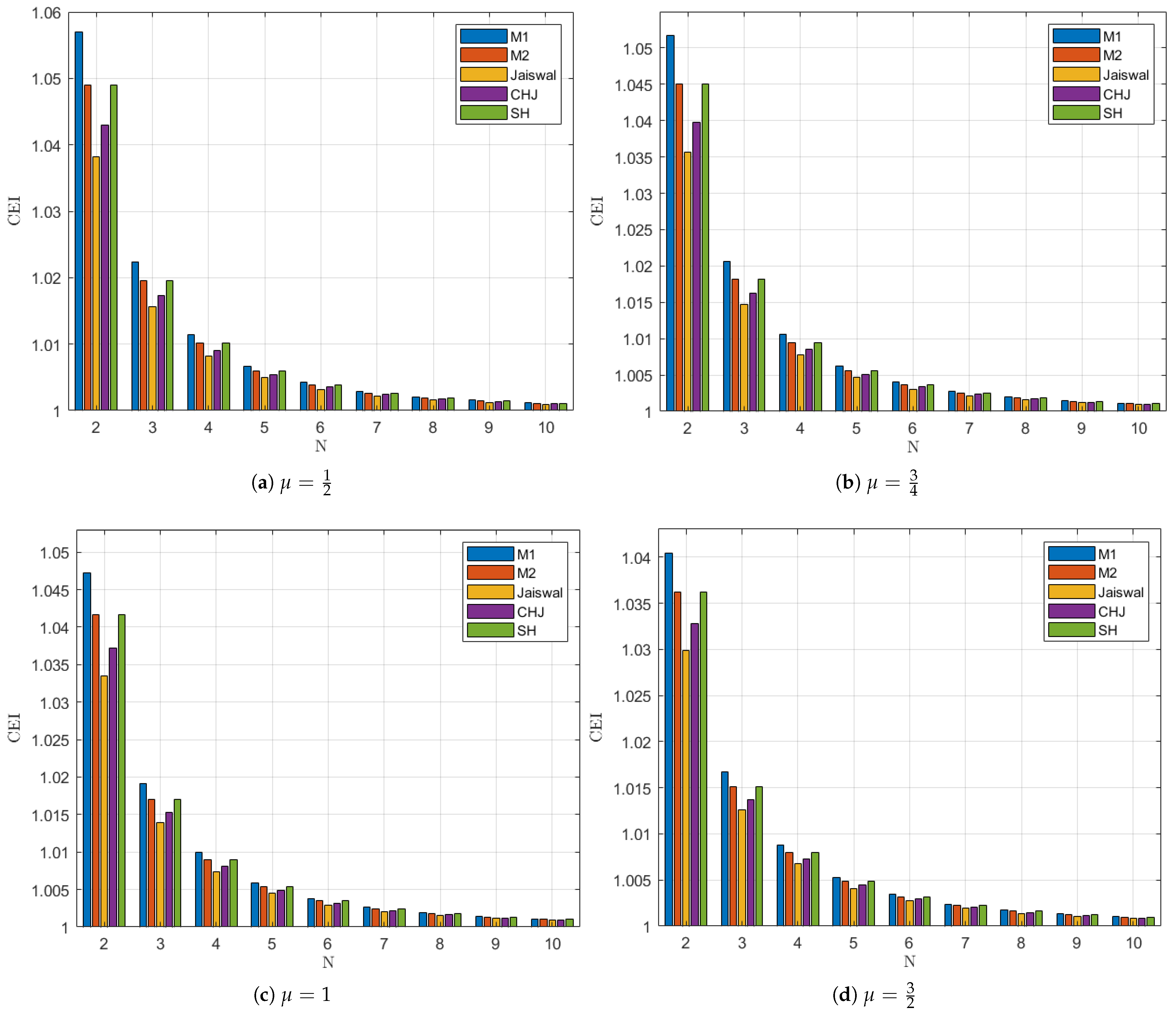 Algorithms 17 00481 g001