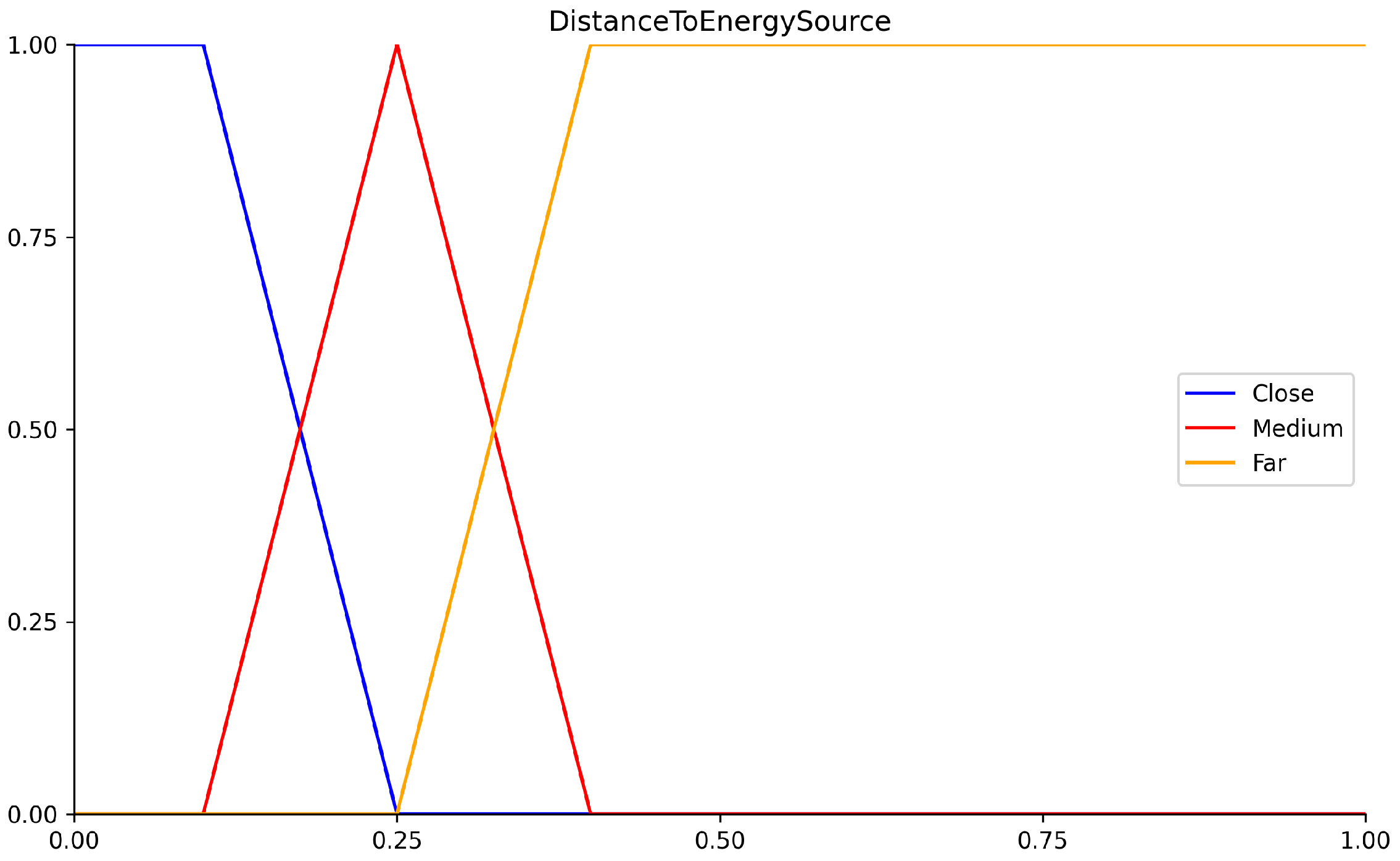 Algorithms 17 00484 g003