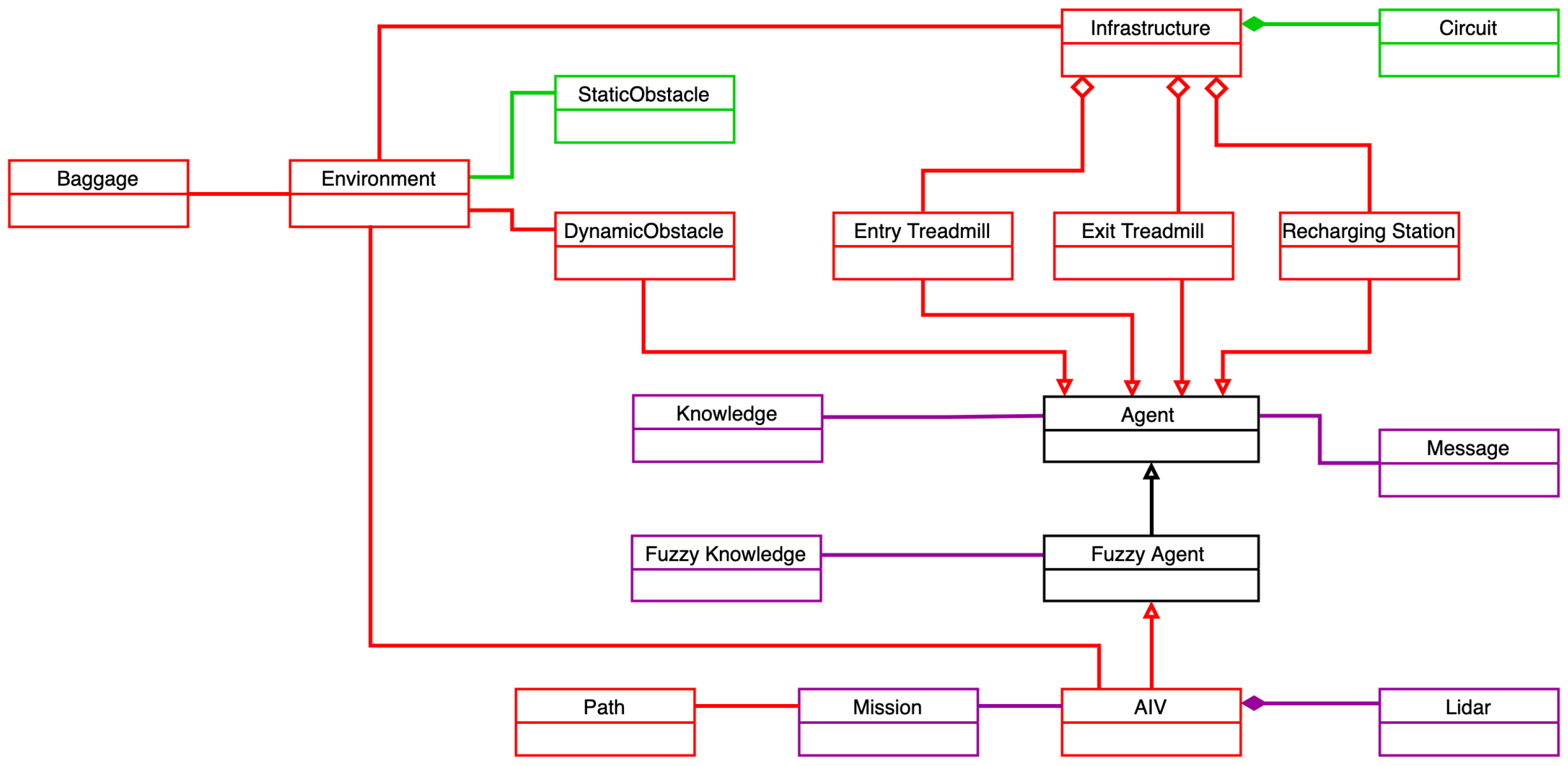 Algorithms 17 00484 g005