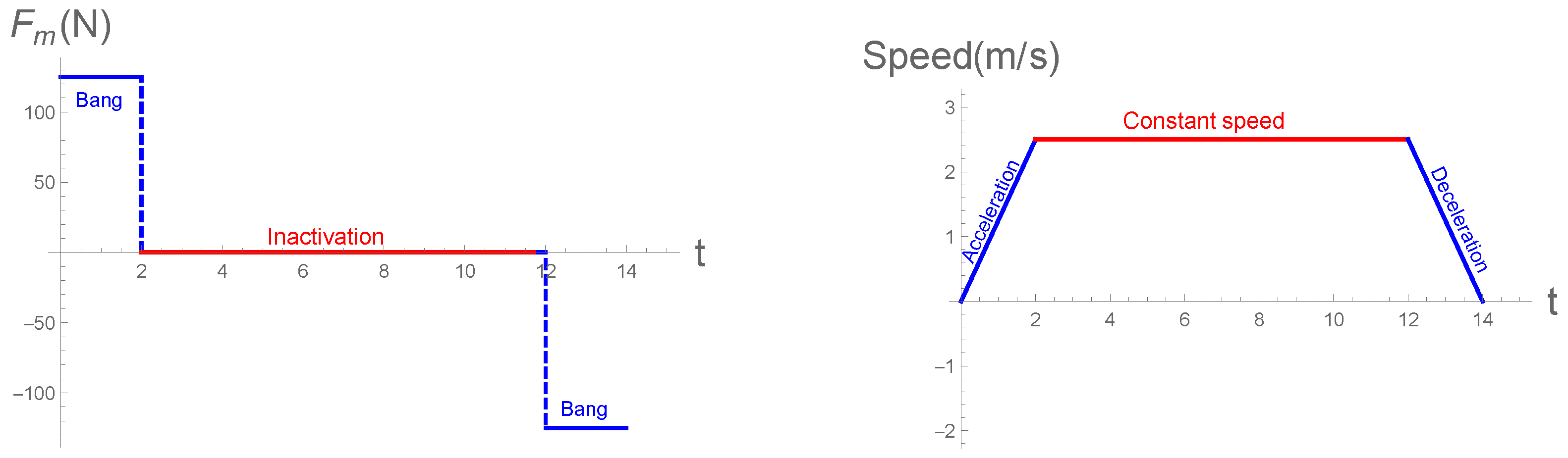 Algorithms 17 00484 g008
