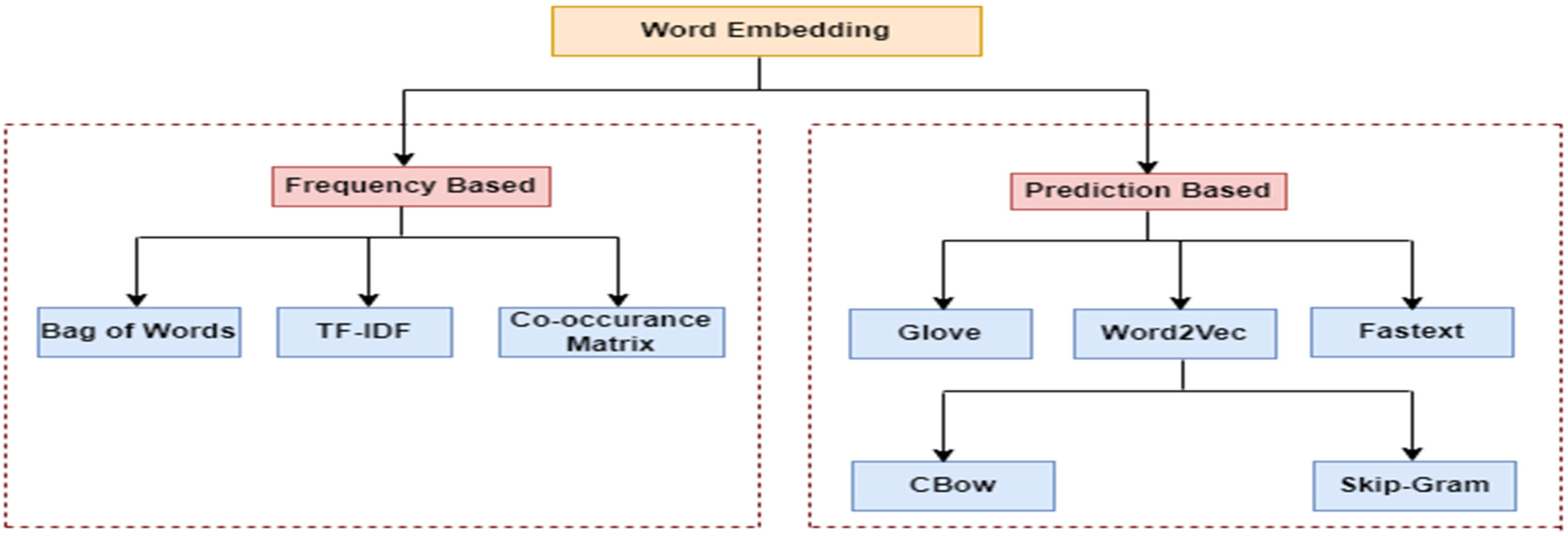 Algorithms 17 00486 g003