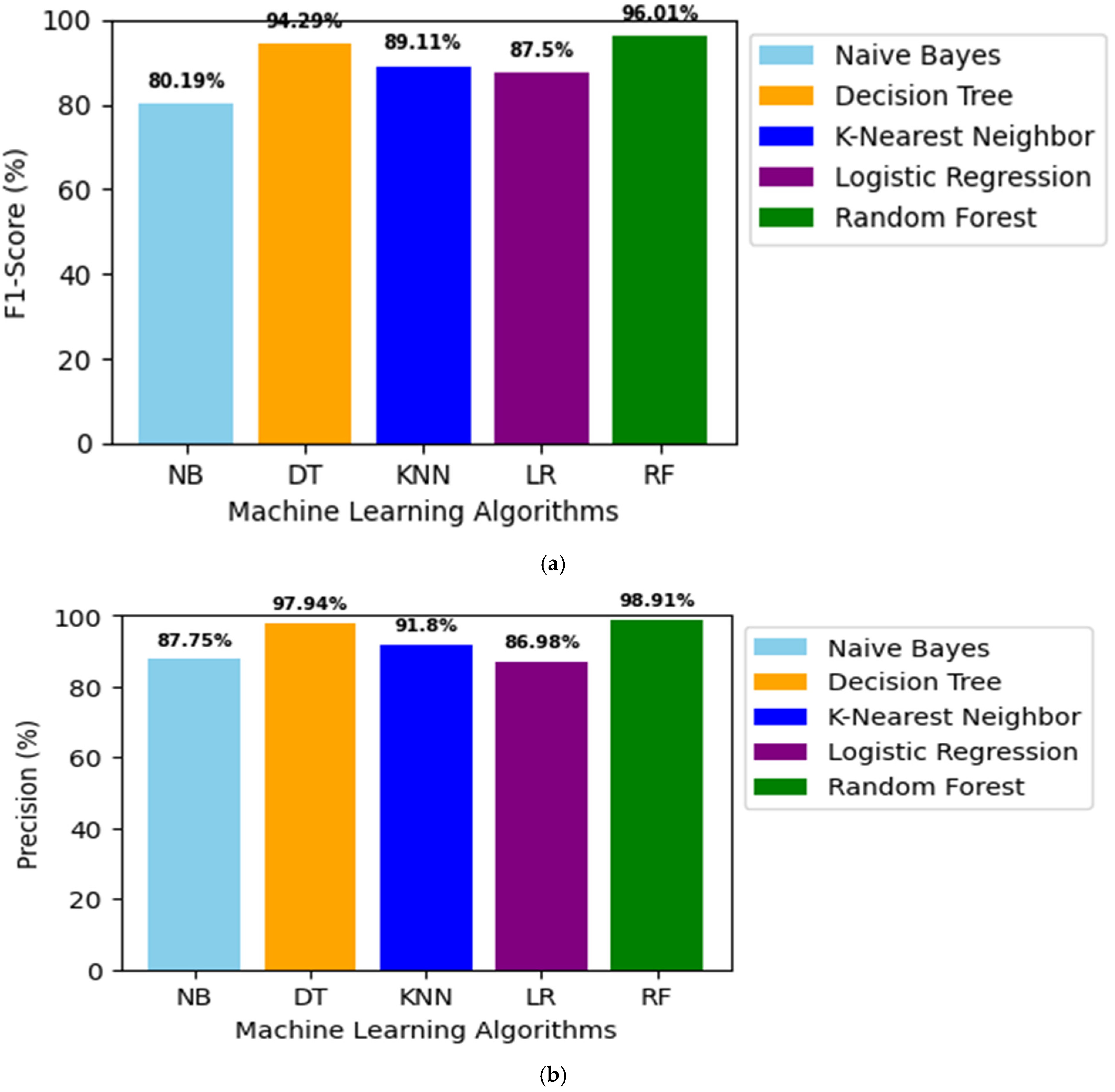 Algorithms 17 00486 g010a
