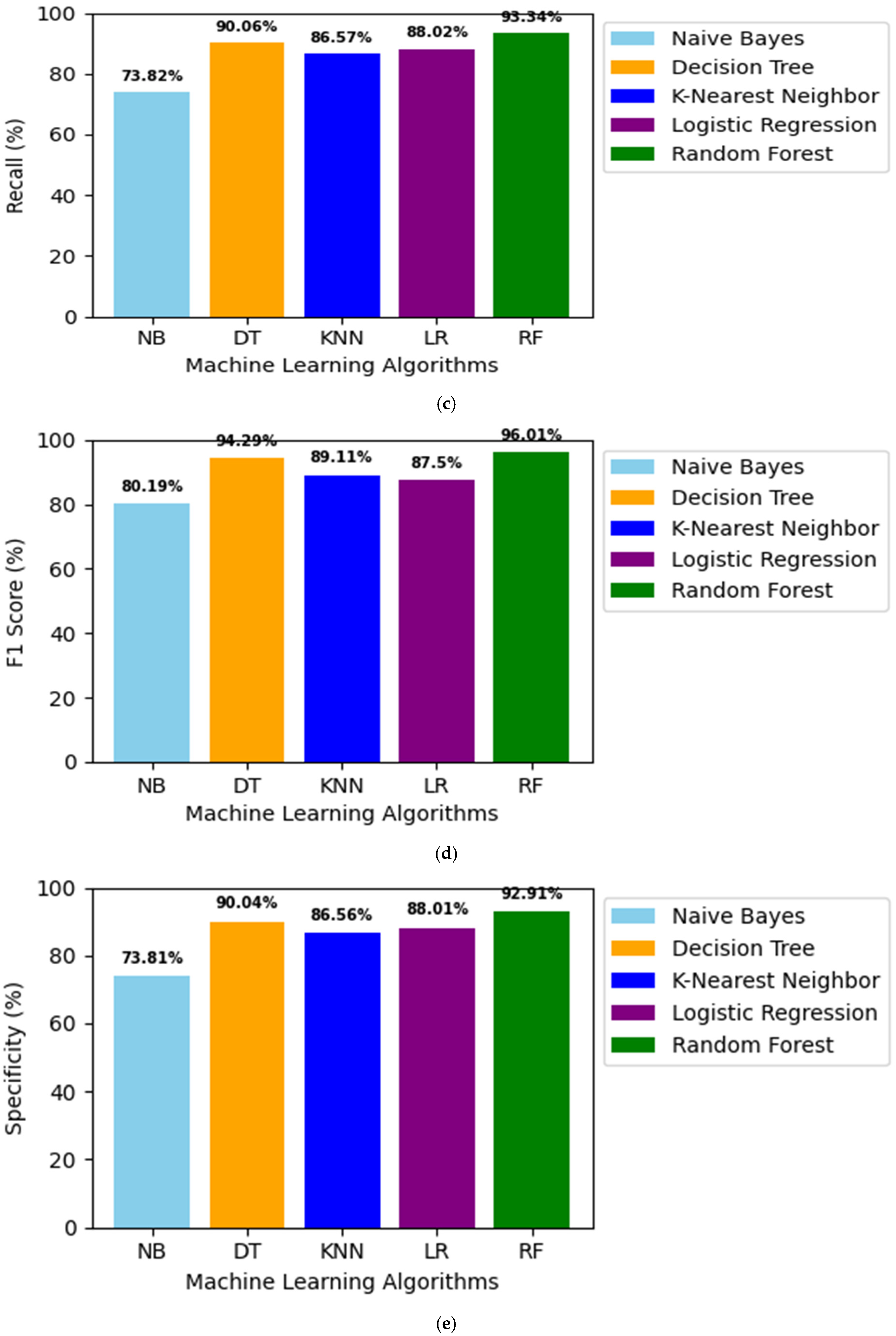 Algorithms 17 00486 g010b