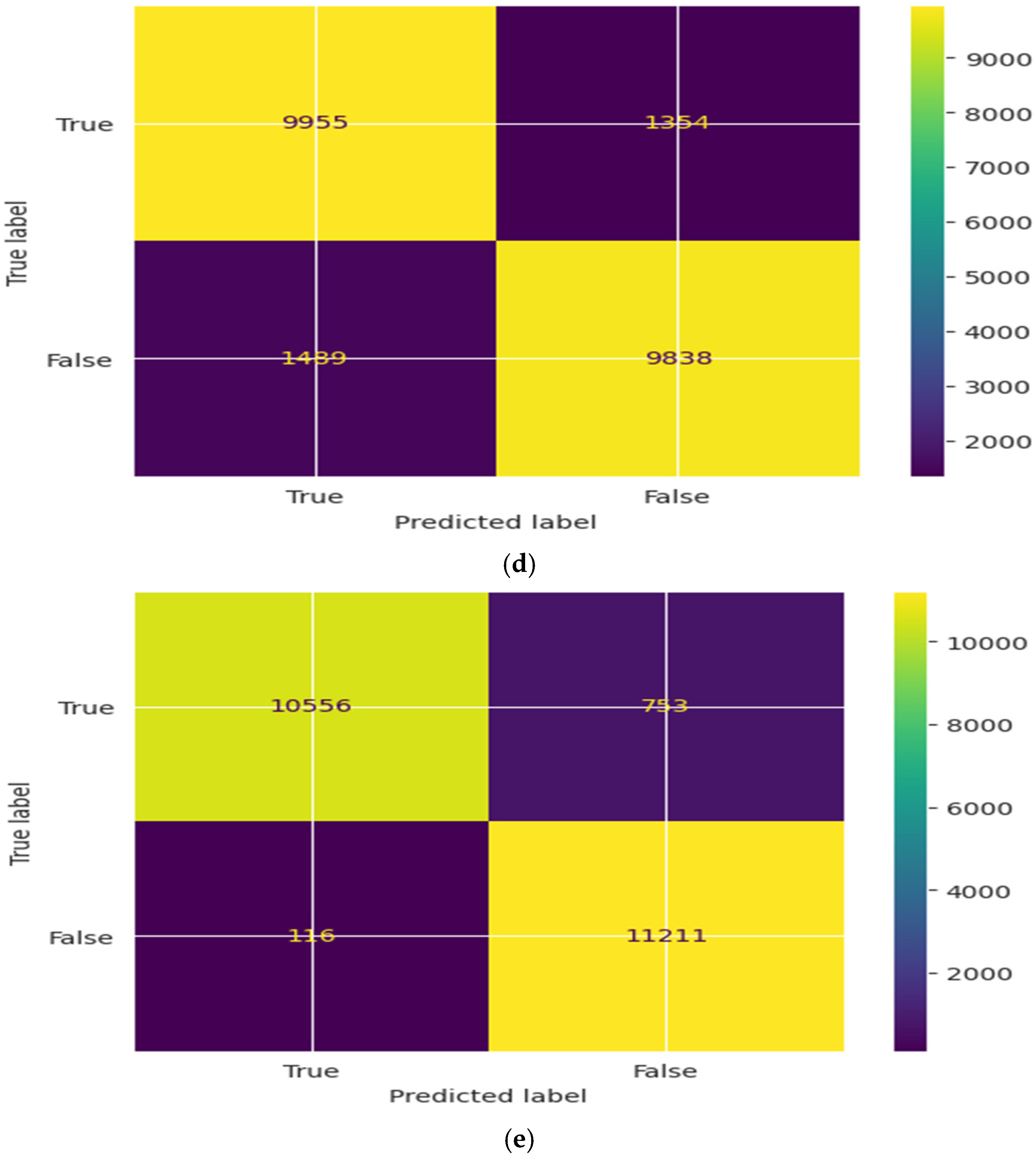 Algorithms 17 00486 g011b