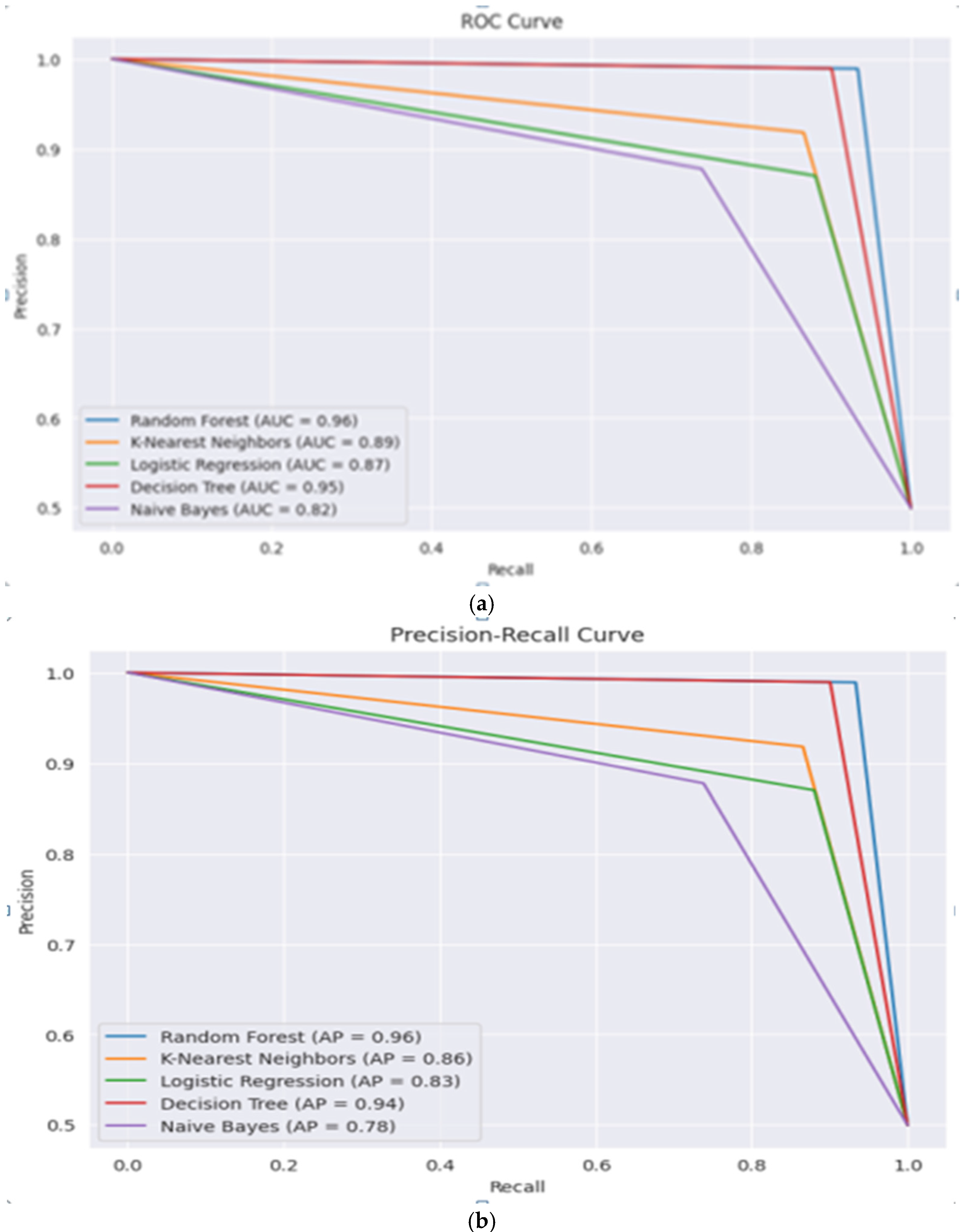 Algorithms 17 00486 g012
