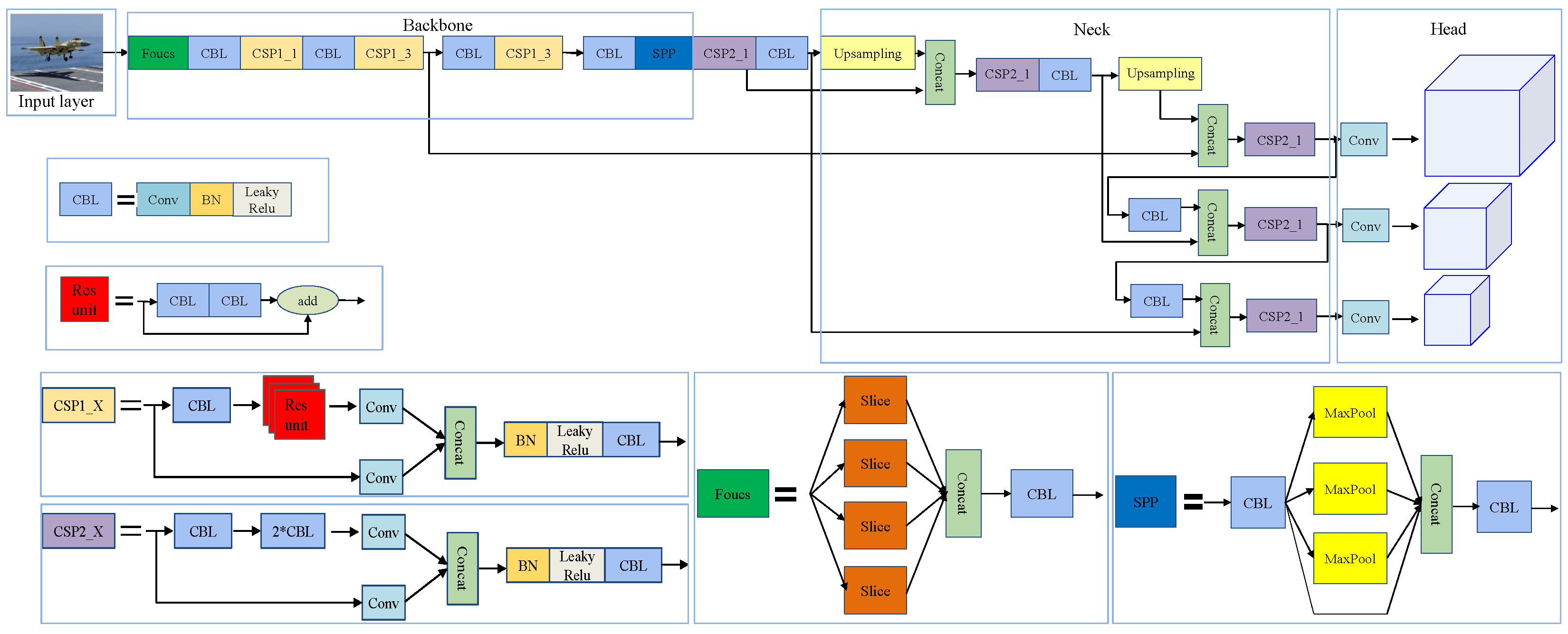 Algorithms 17 00488 g001