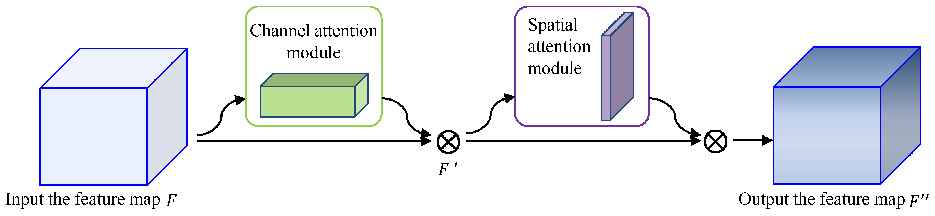 Algorithms 17 00488 g002