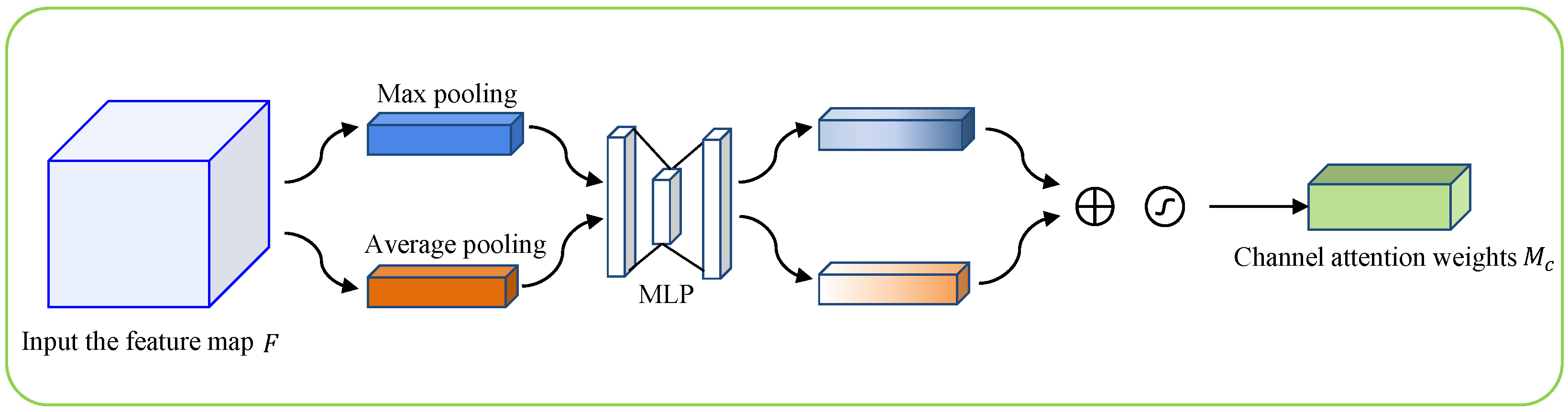 Algorithms 17 00488 g003
