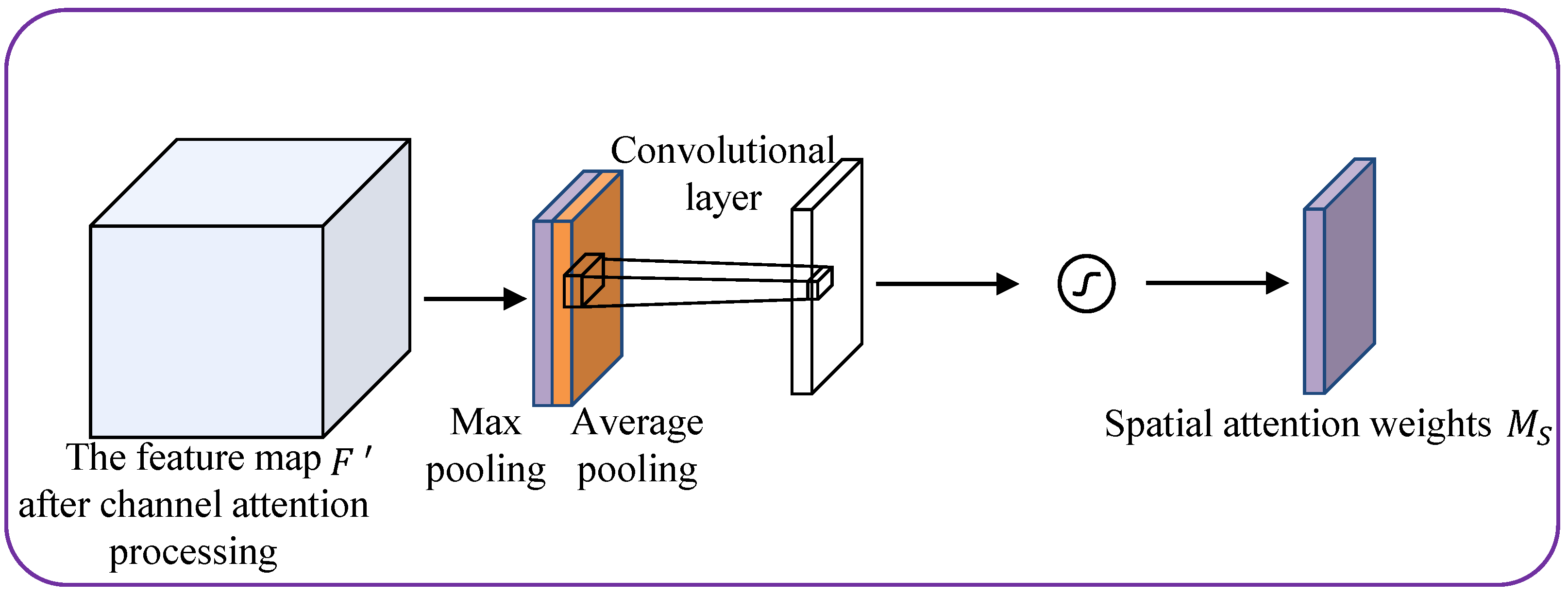 Algorithms 17 00488 g004