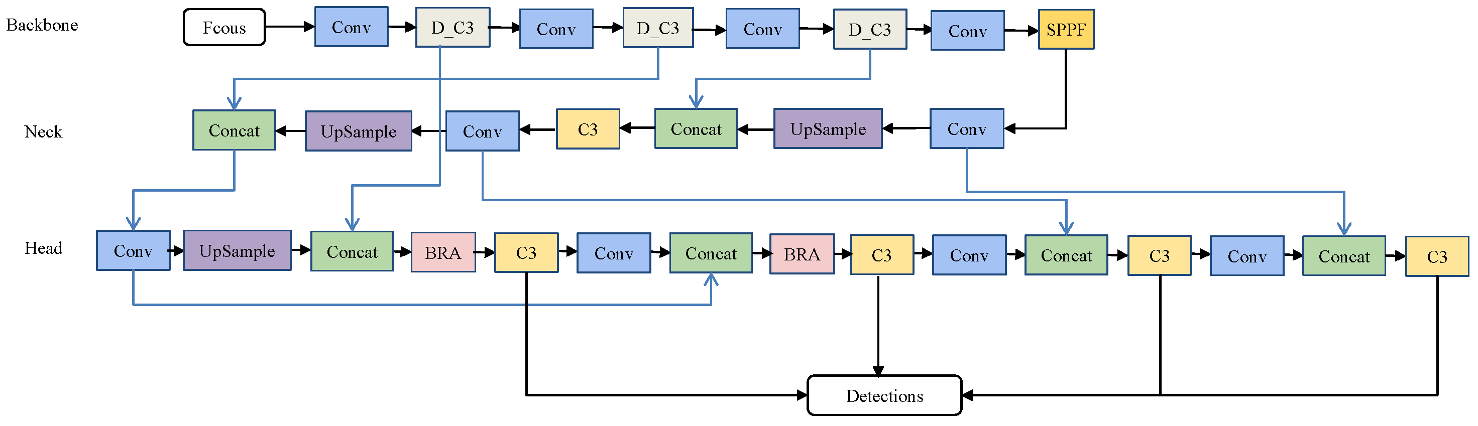 Algorithms 17 00488 g005