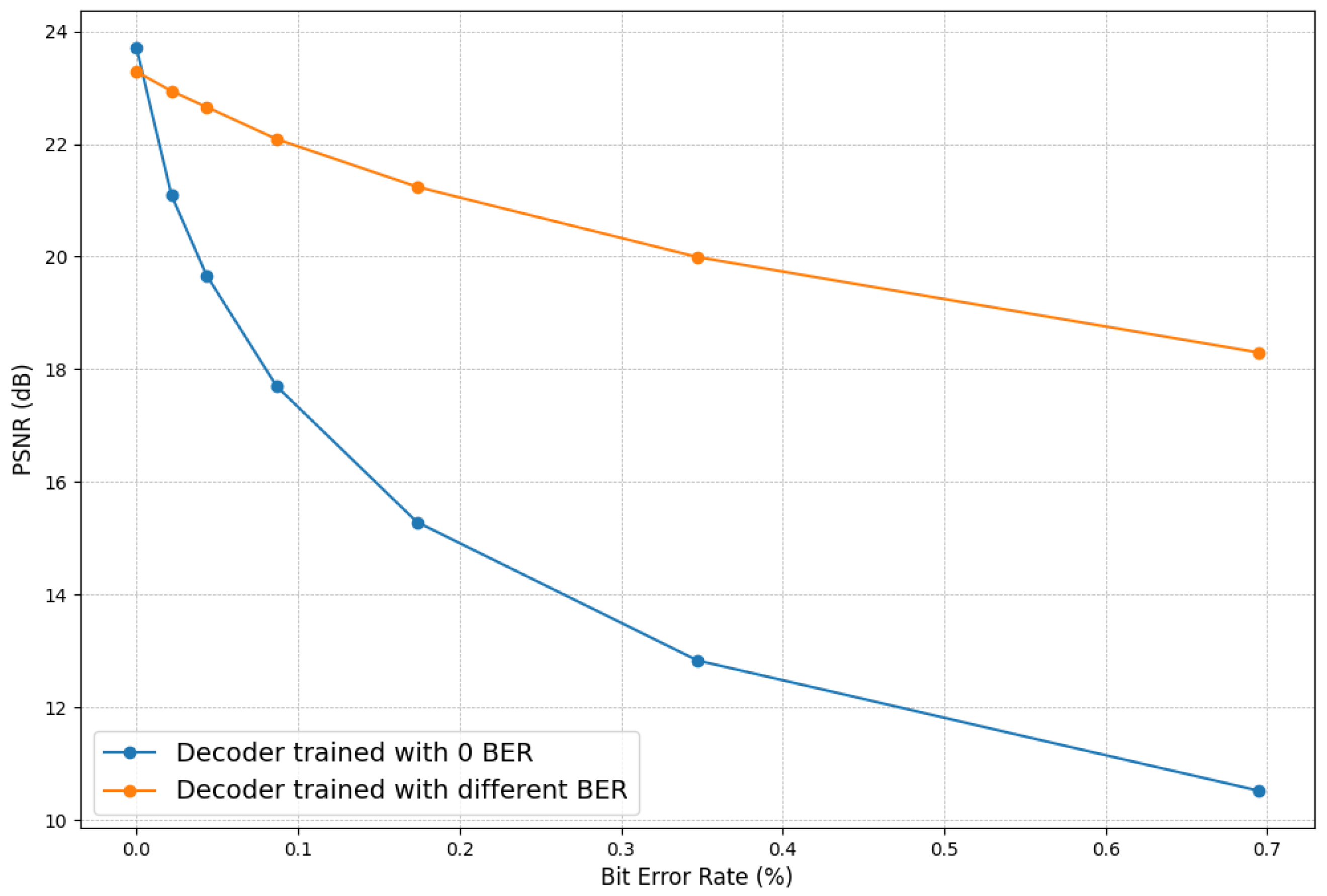 Algorithms 17 00492 g011