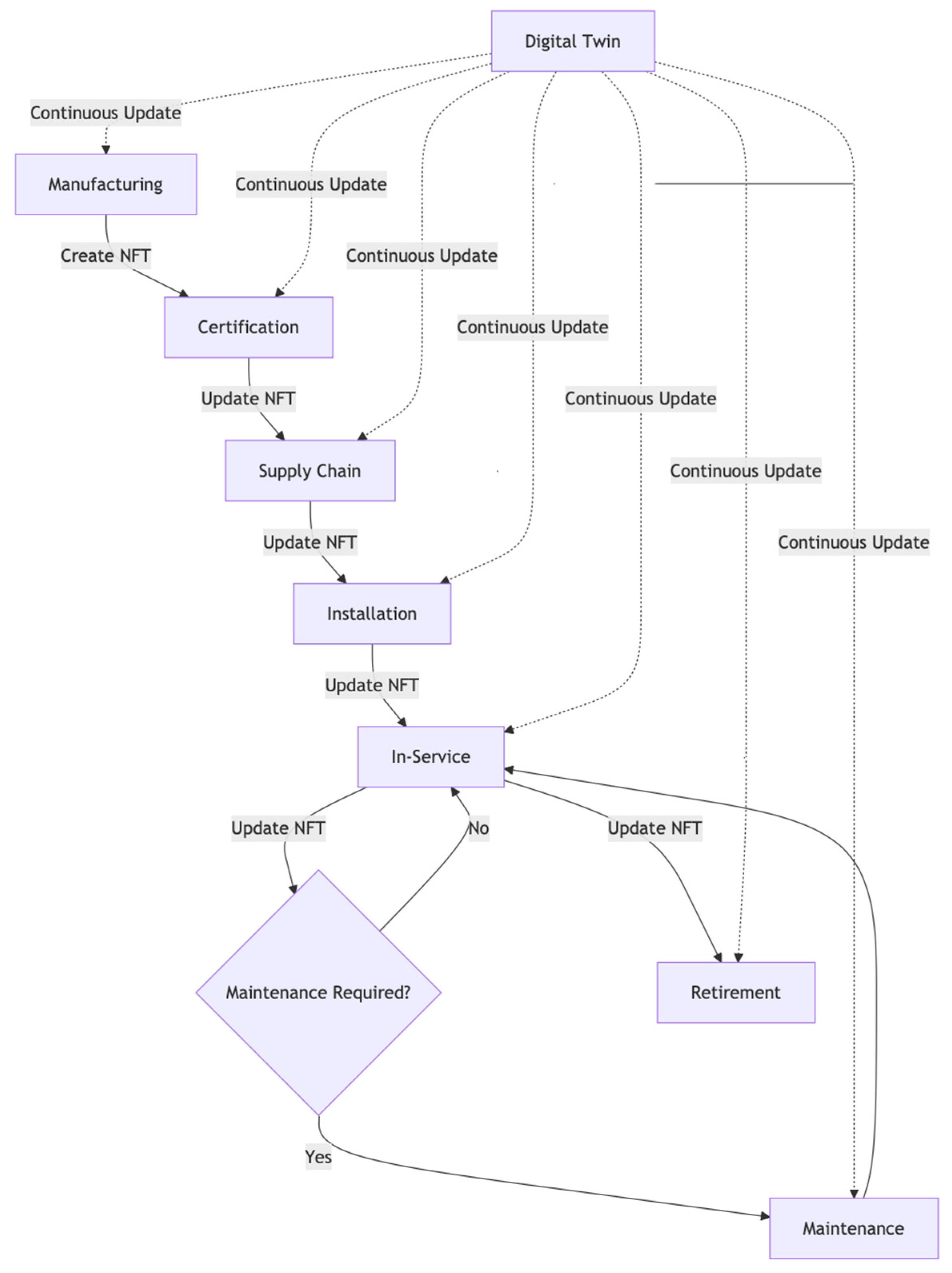 Algorithms 17 00494 g012