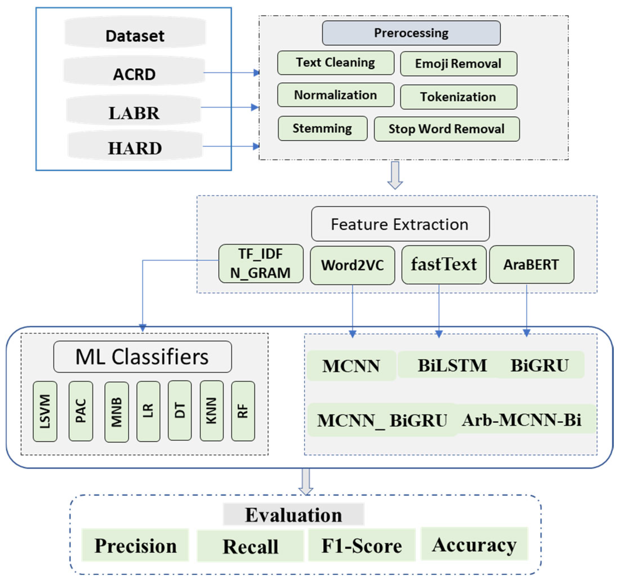 Algorithms 17 00495 g001
