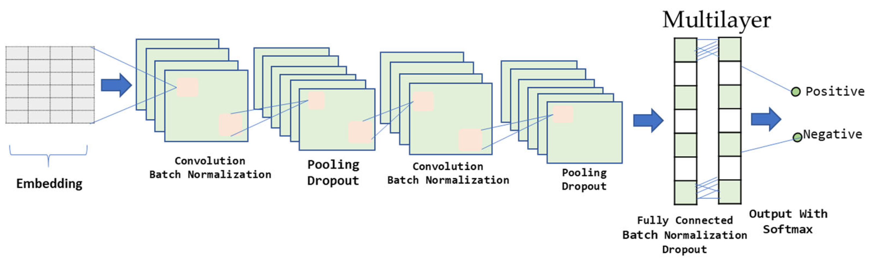 Algorithms 17 00495 g002