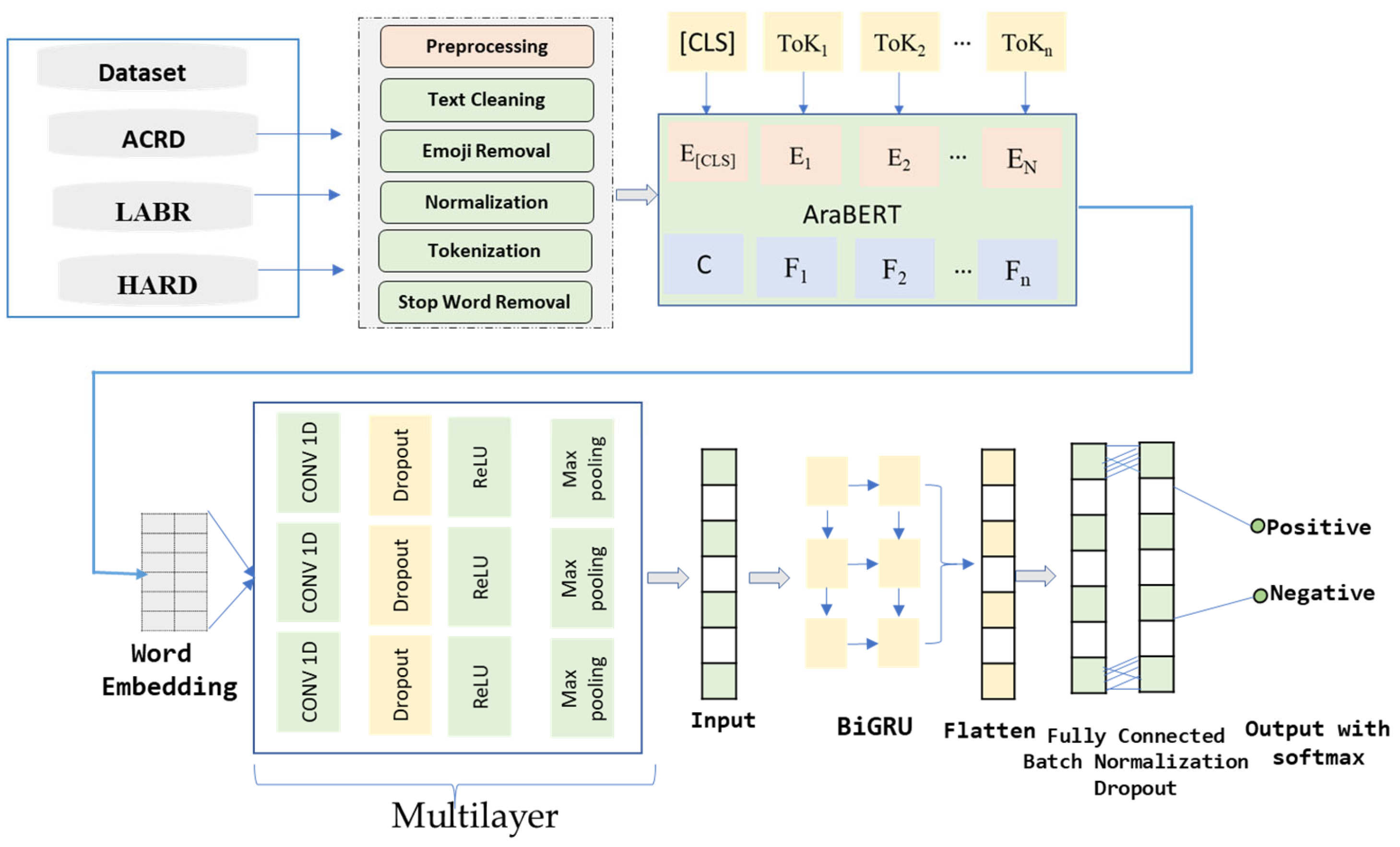 Algorithms 17 00495 g004