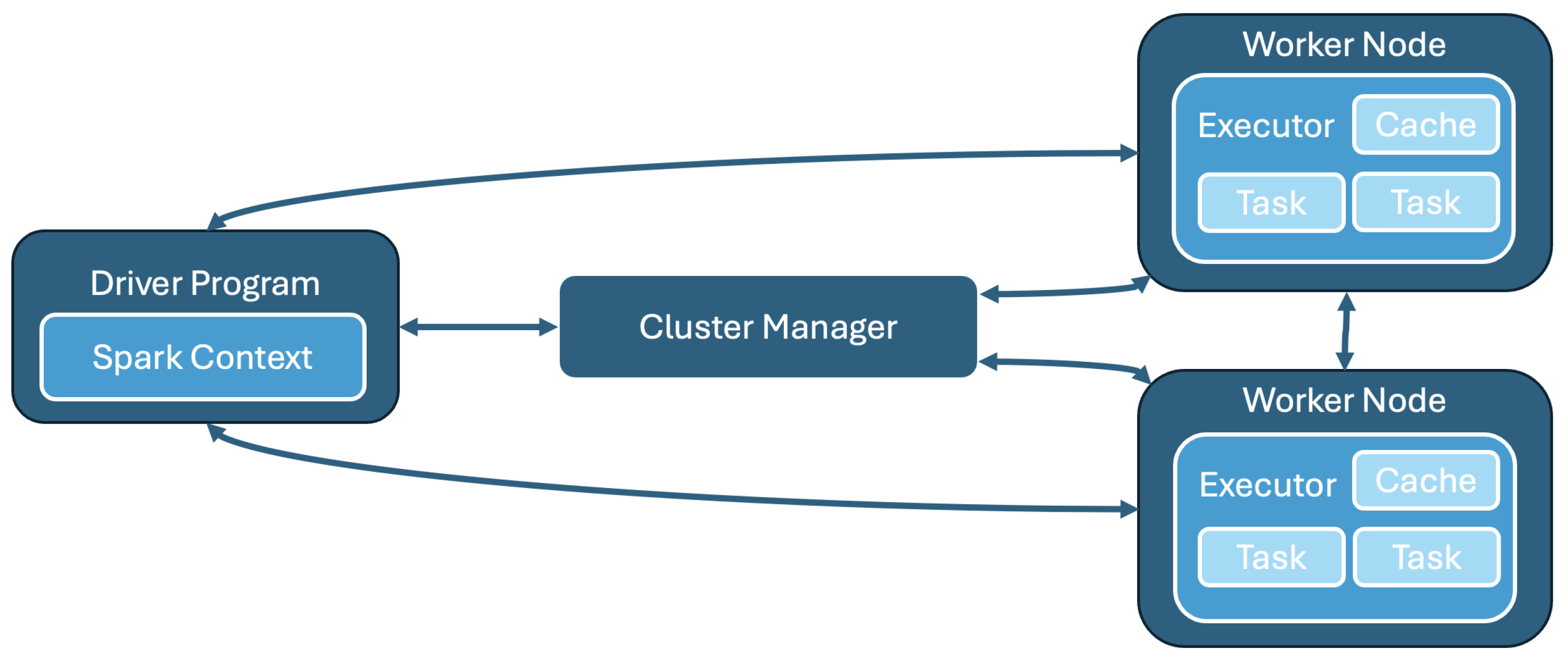 Algorithms 17 00501 g001