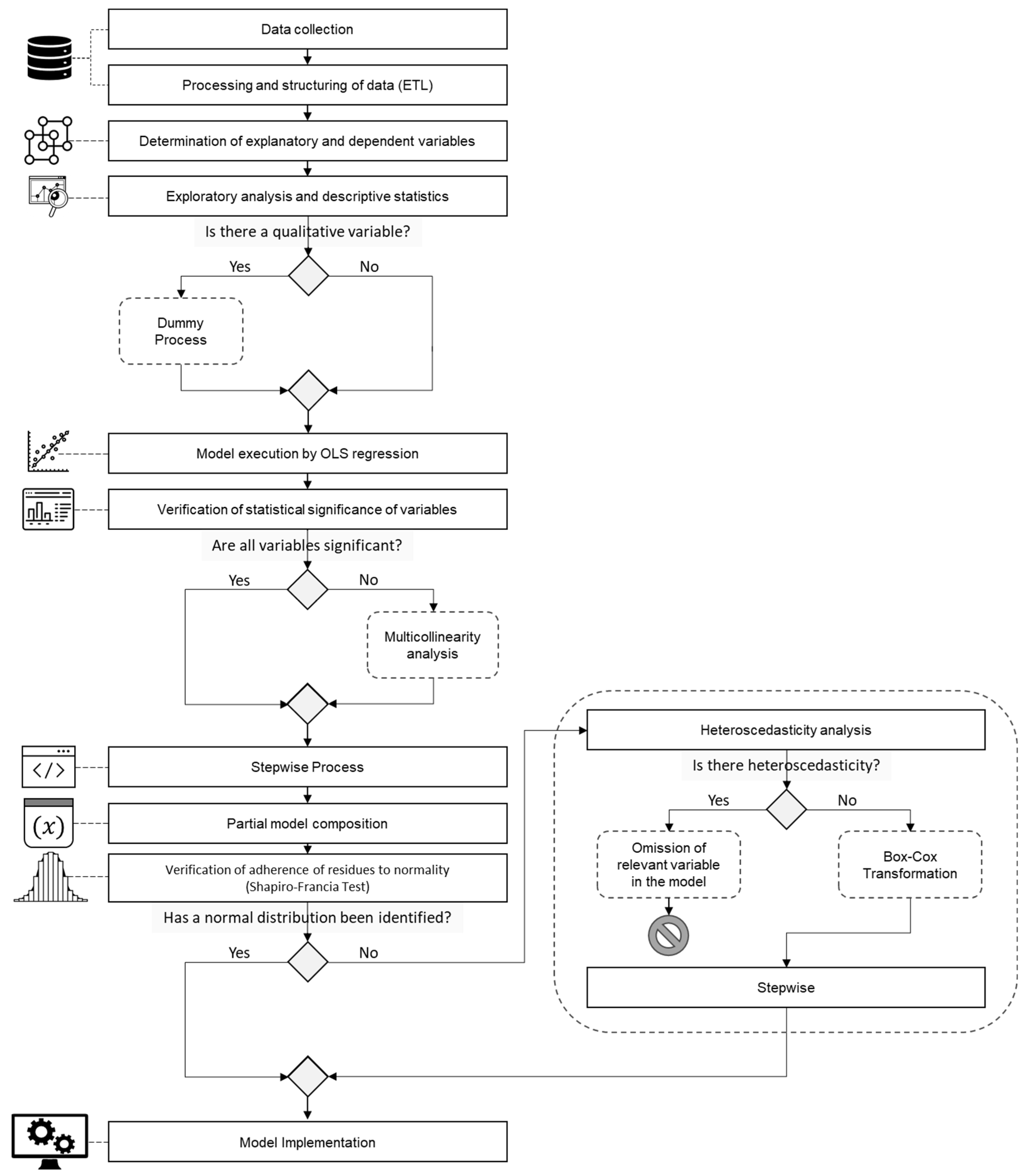 Algorithms 17 00502 g001
