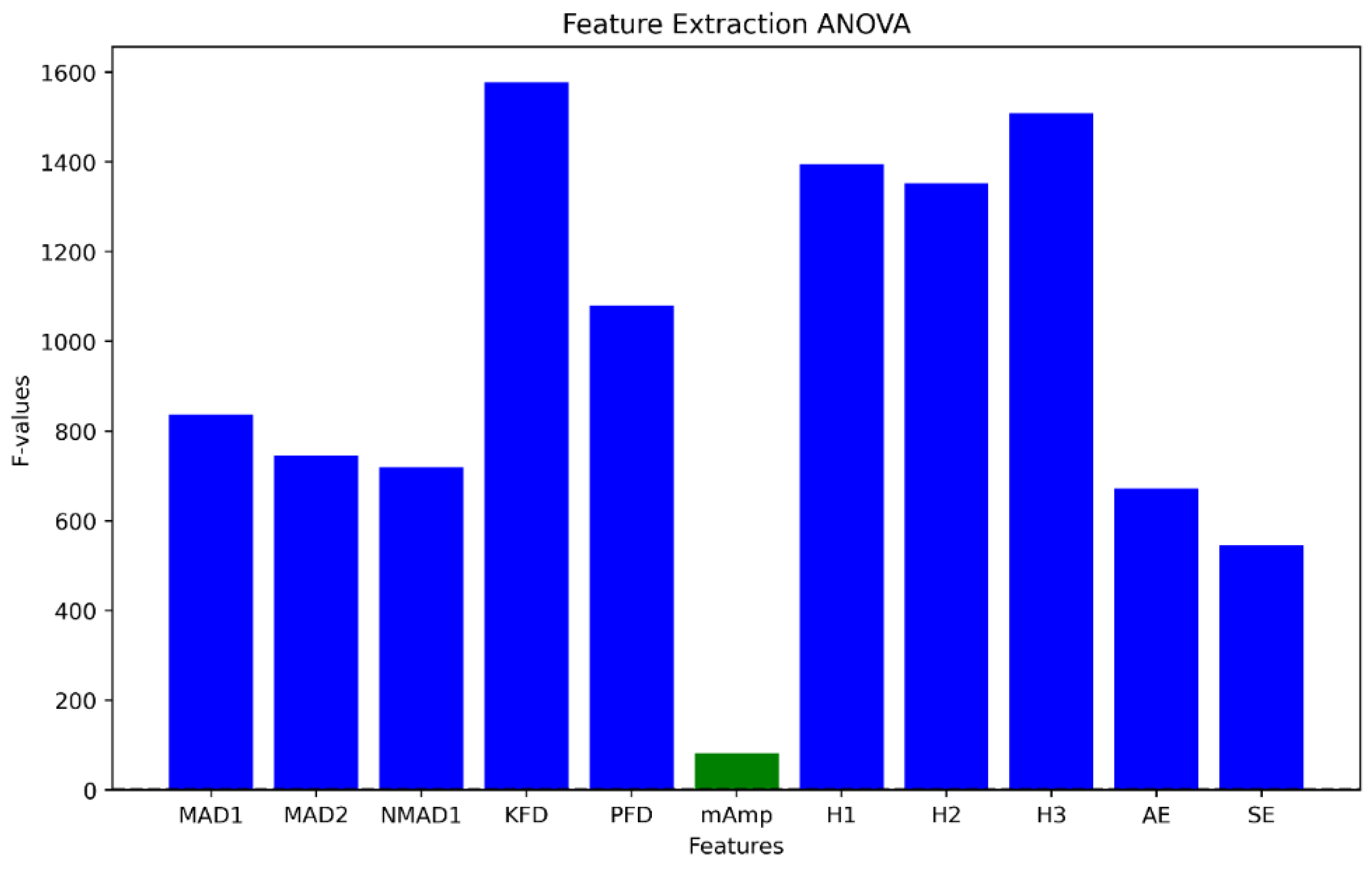 Algorithms 17 00503 g004 Algorithms 17 00503 g004