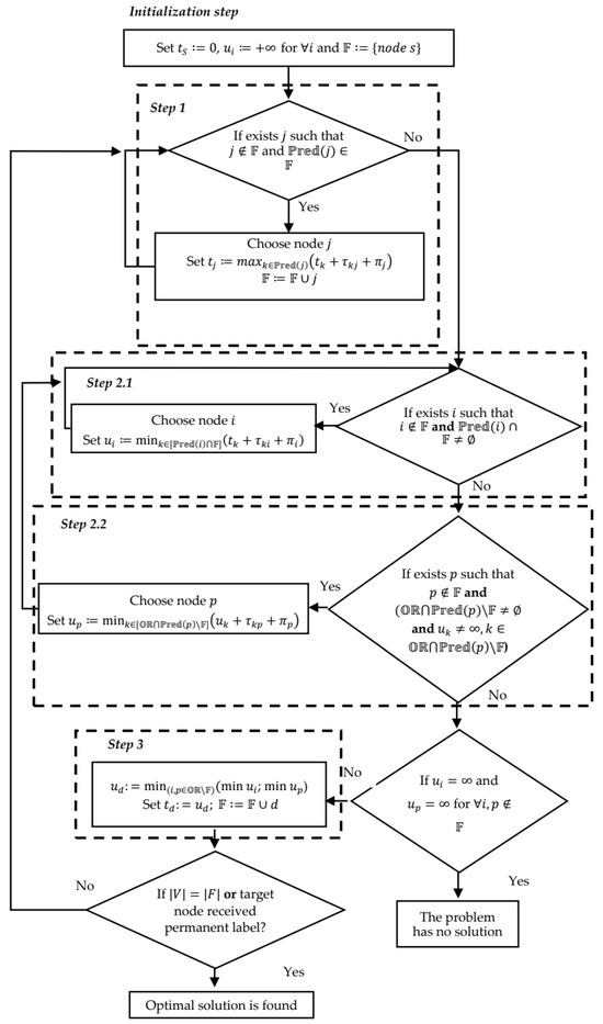 Fast Algorithm for Cyber-Attack Estimation and Attack Path Extraction ...