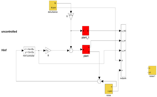 Wd Wn Control Systems Novelty in Intelligent Controlled Oscillations in Smart Structures
