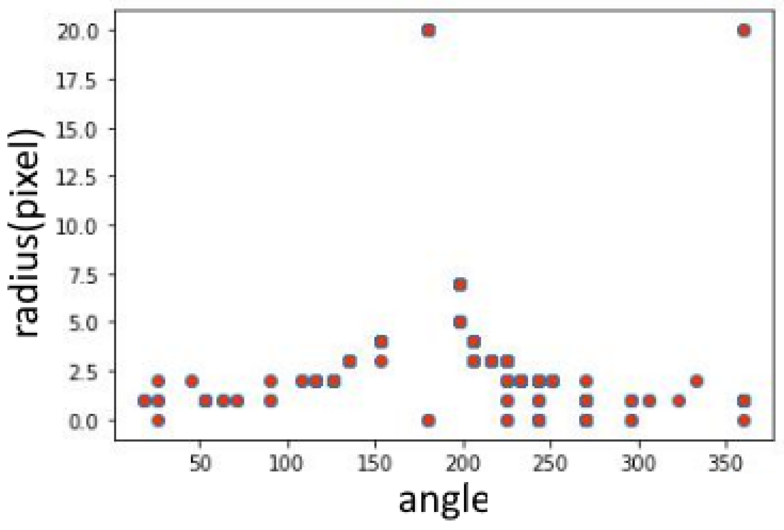 Algorithms 17 00506 g009