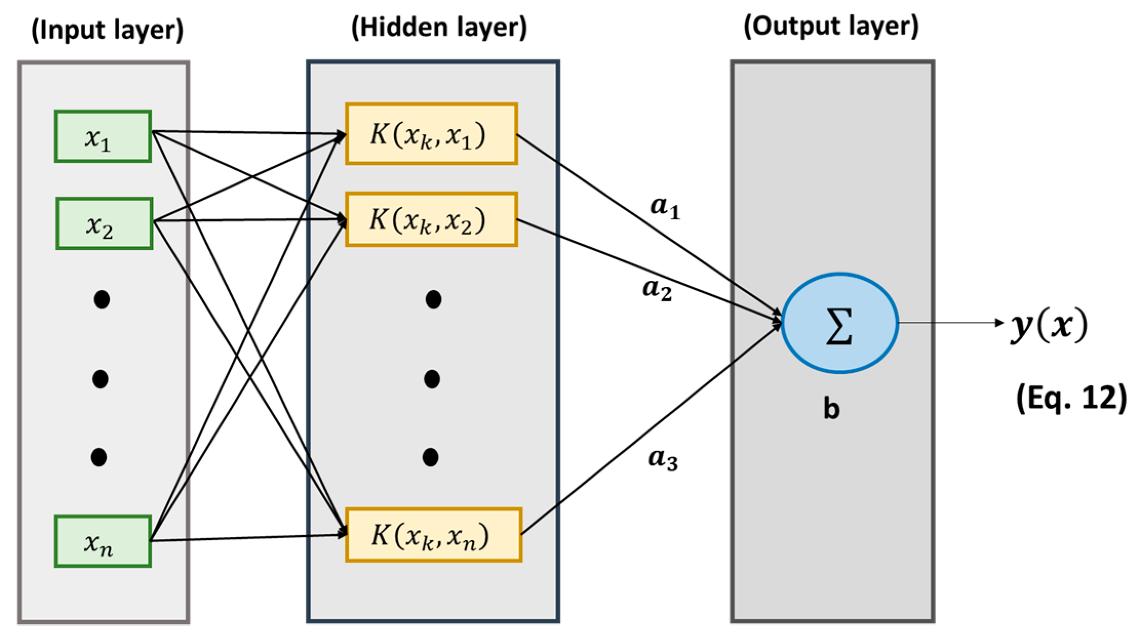 Algorithms 17 00510 g003