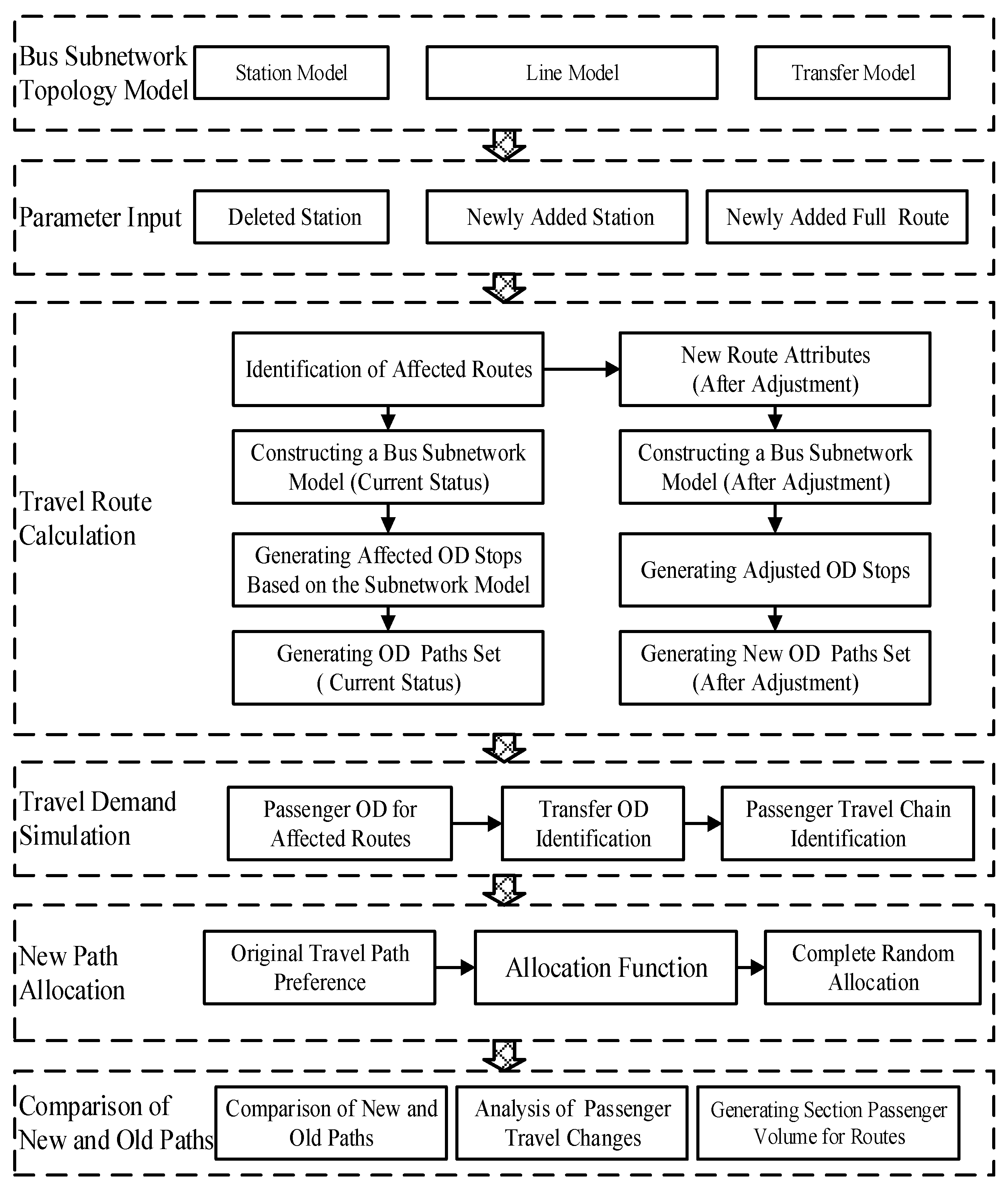 Algorithms 17 00513 g001