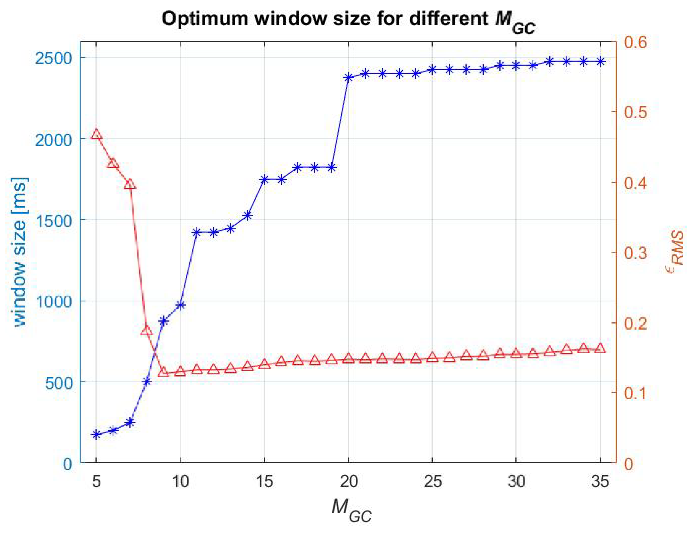 Algorithms 17 00517 g006