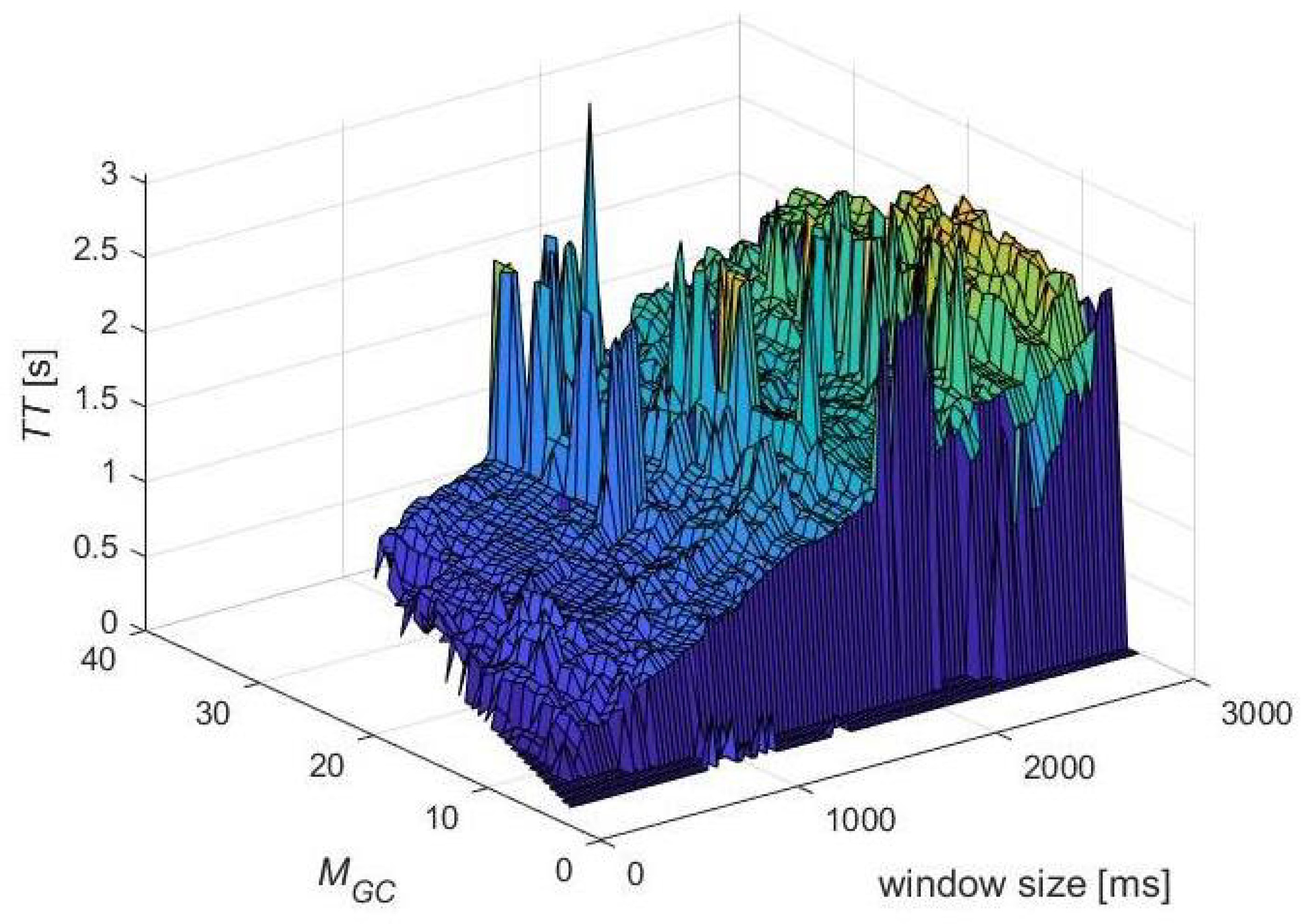 Algorithms 17 00517 g007