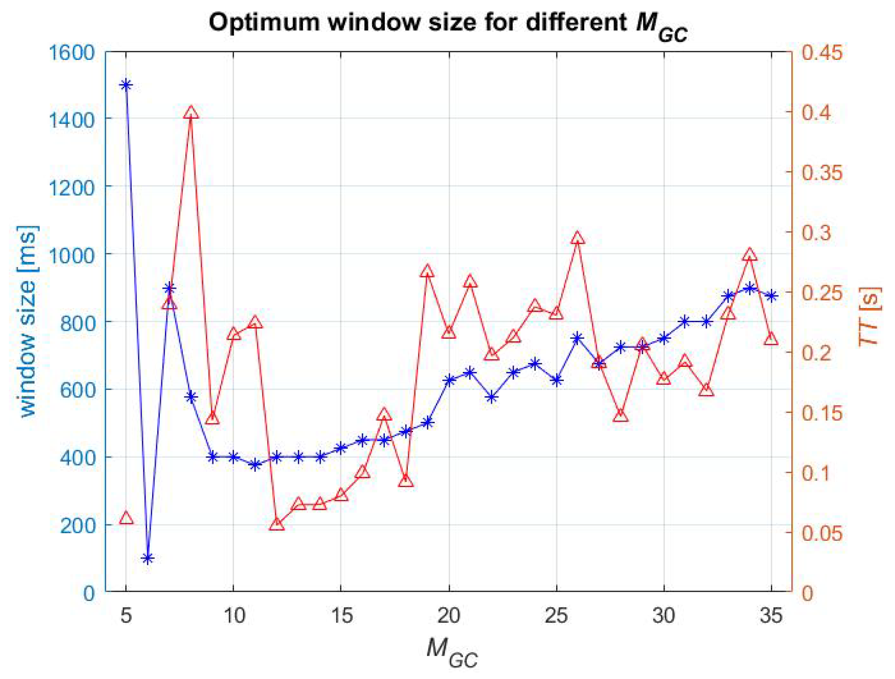 Algorithms 17 00517 g009