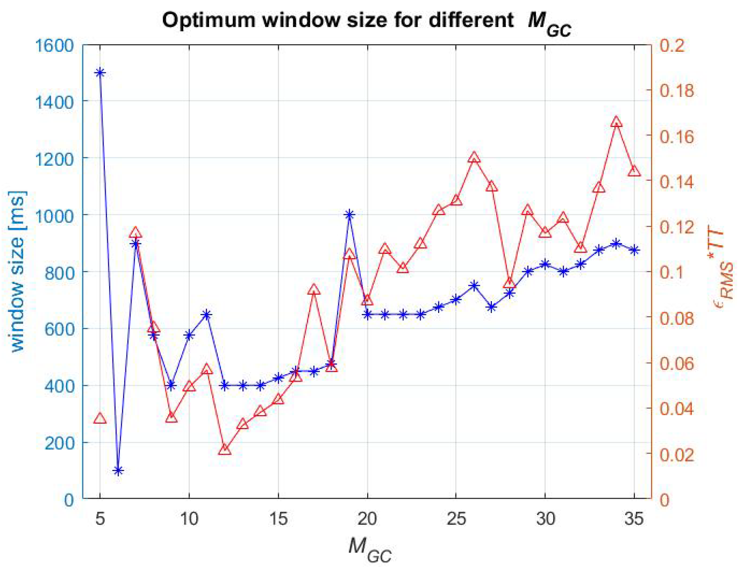 Algorithms 17 00517 g012