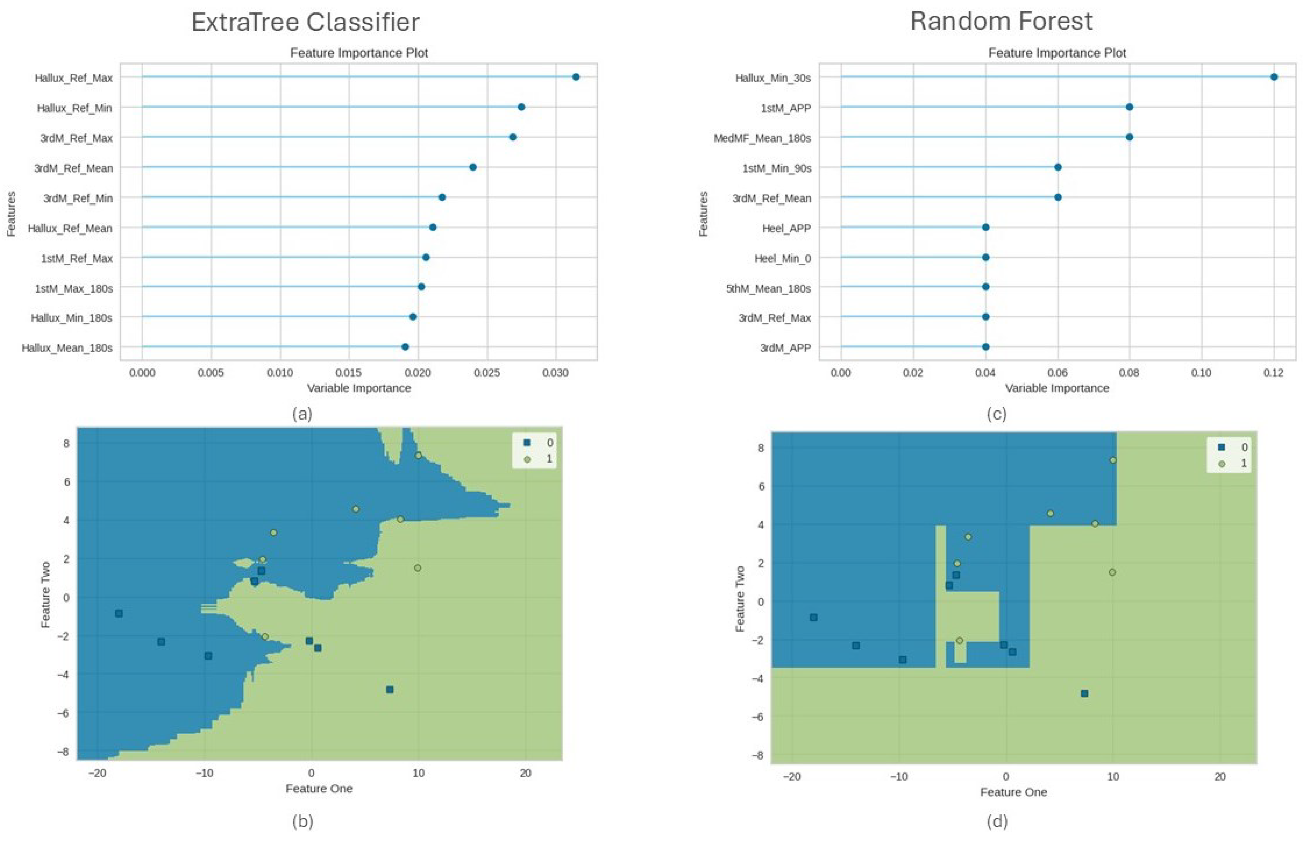 Algorithms 17 00519 g005