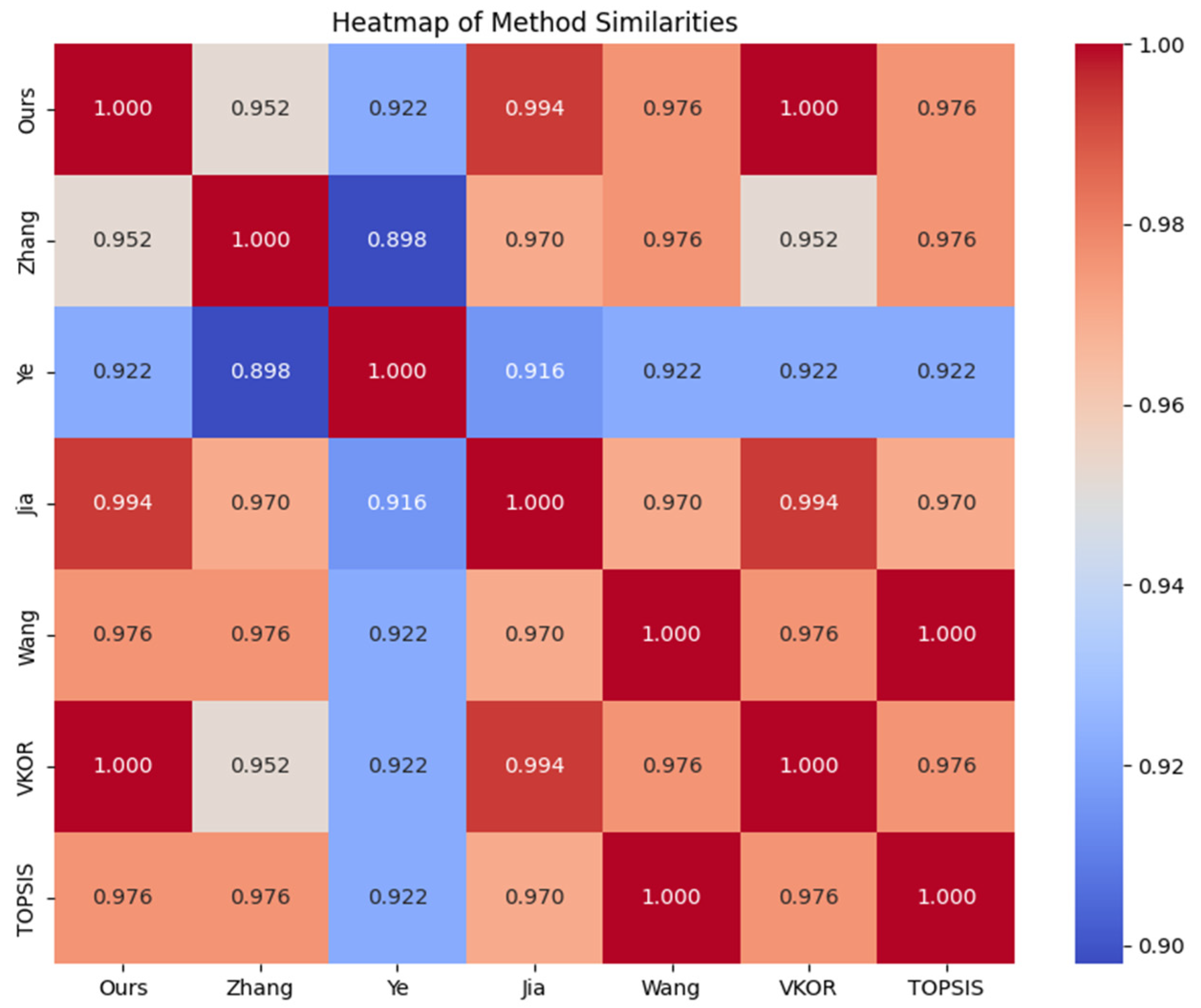 Algorithms 17 00530 g008