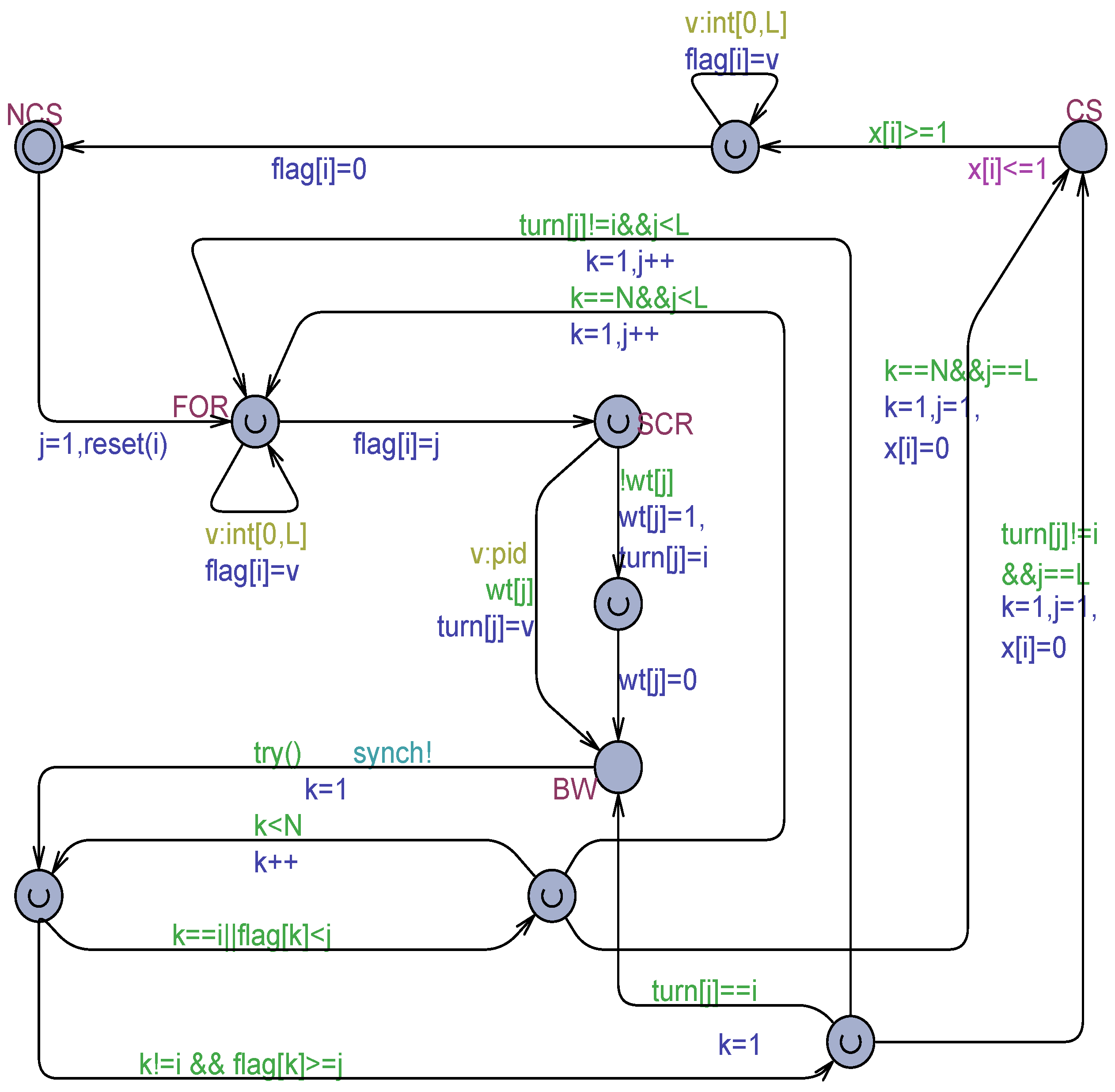 Algorithms 17 00536 g010