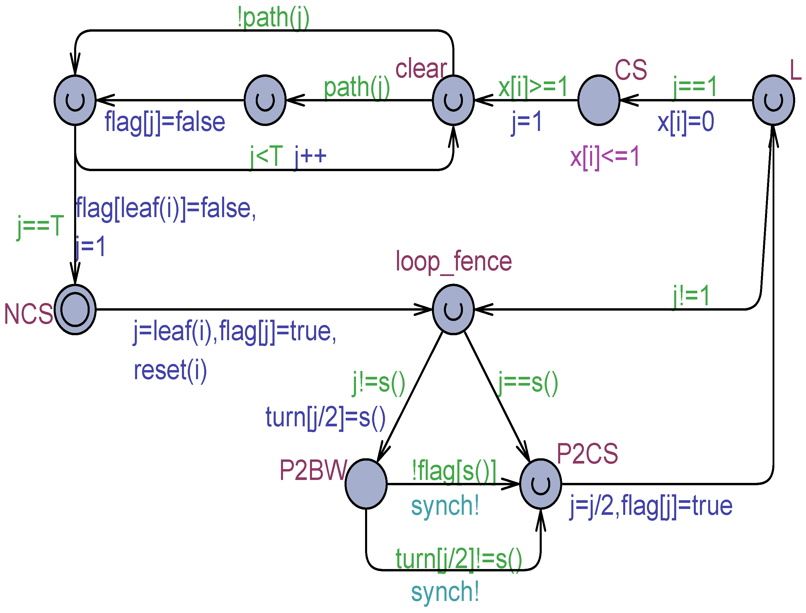 Algorithms 17 00536 g011