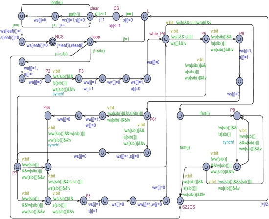 Verifying Mutual Exclusion Algorithms with Non-Atomic Registers