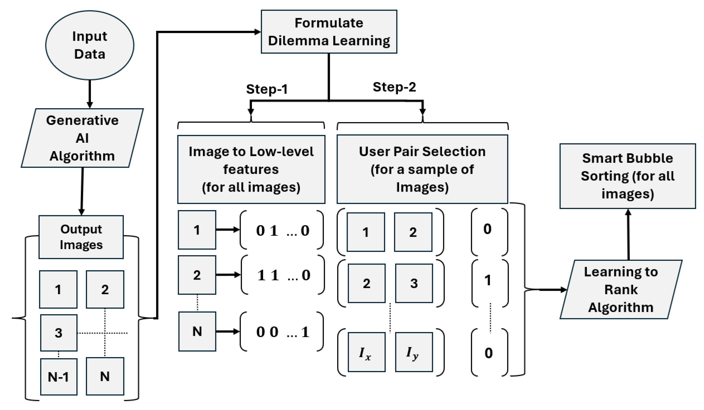 Algorithms 17 00538 g004