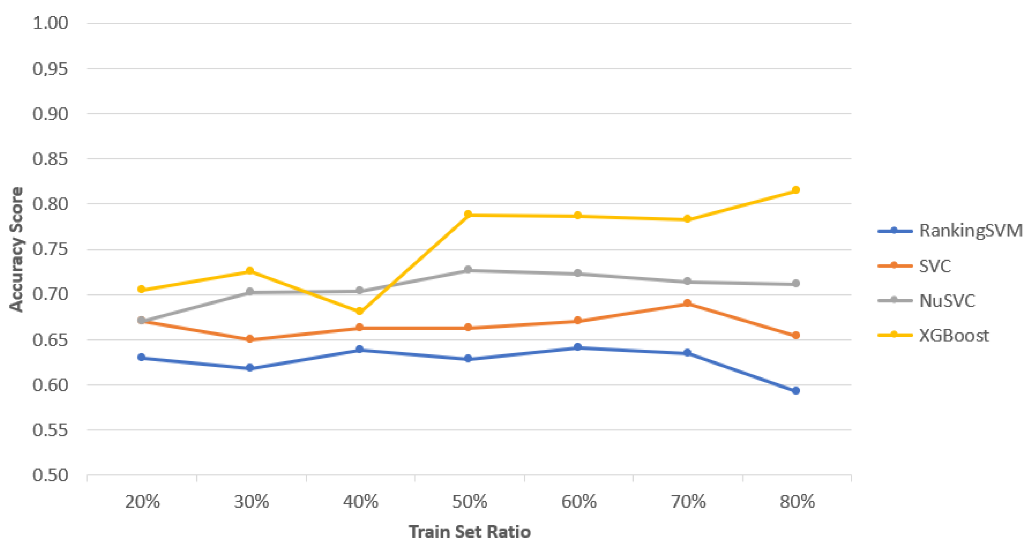 Algorithms 17 00538 g009