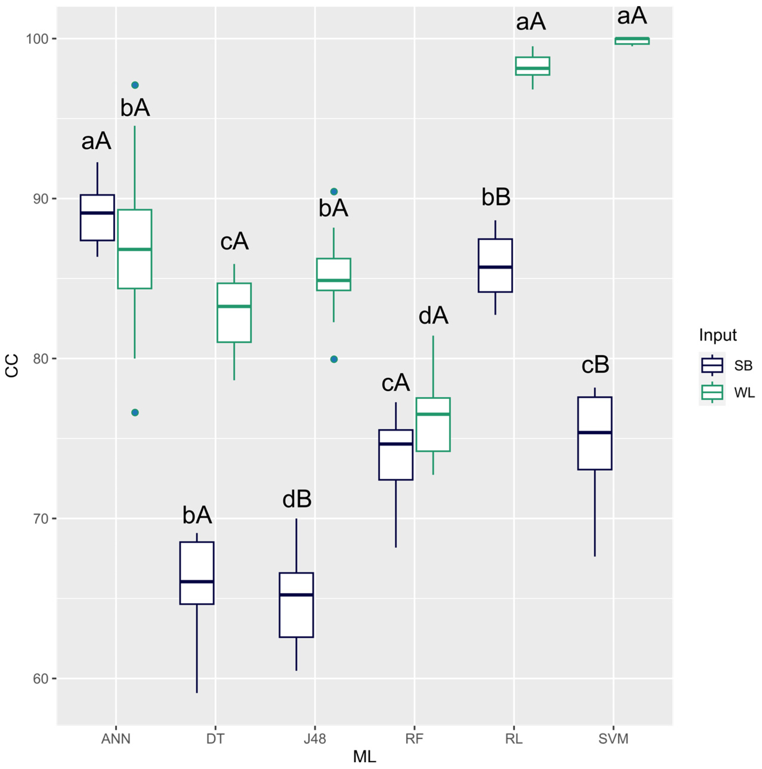 Algorithms 17 00542 g006