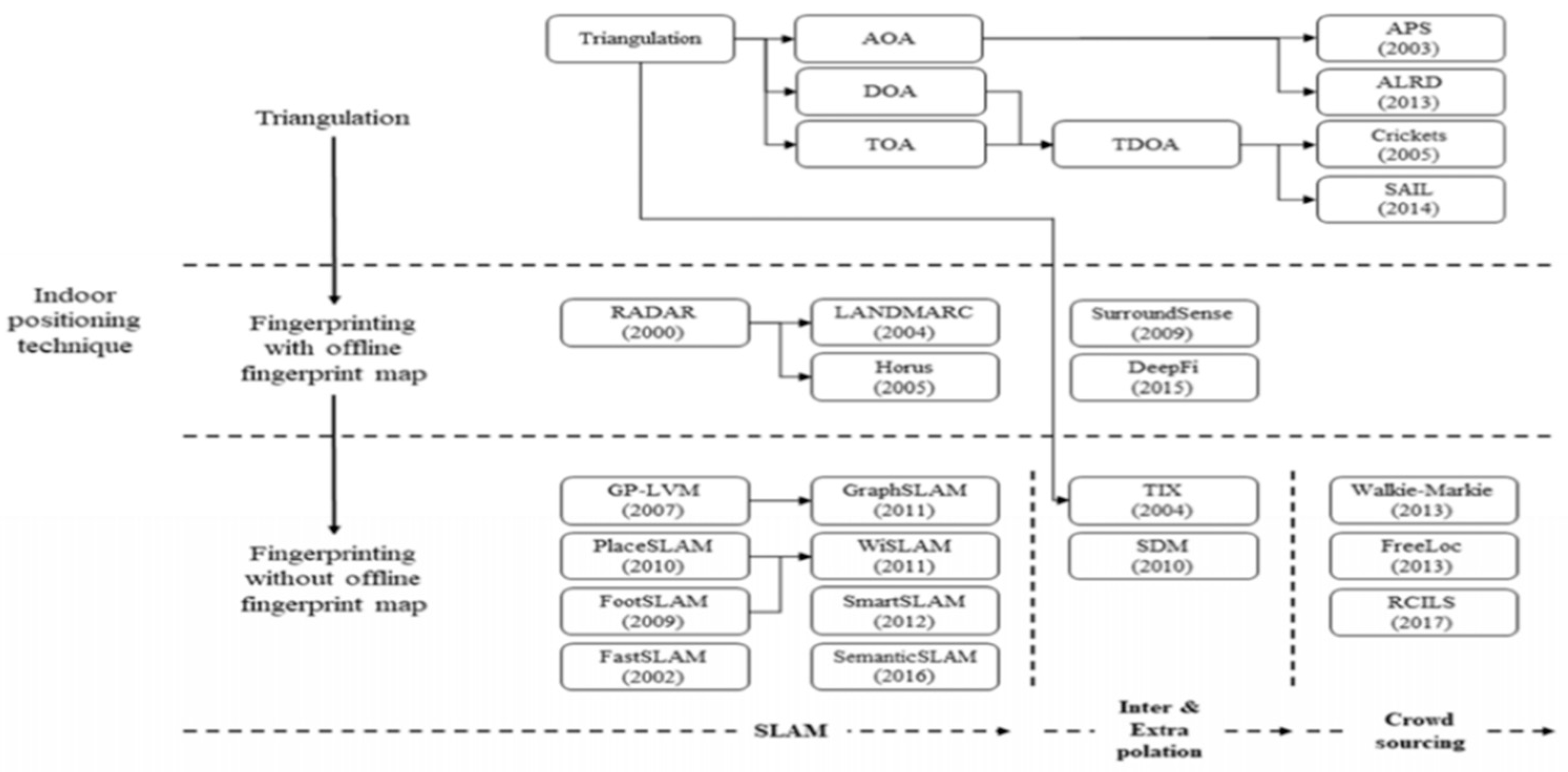 Algorithms 17 00544 g001