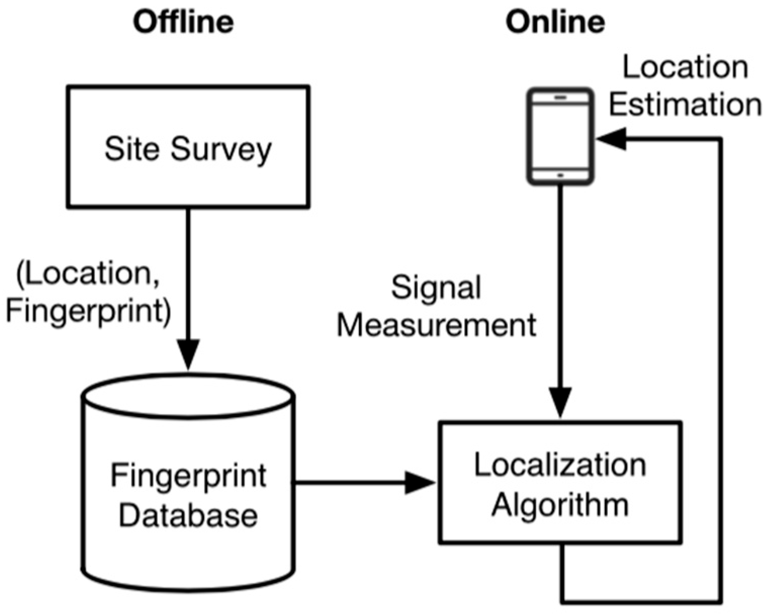 Algorithms 17 00544 g005