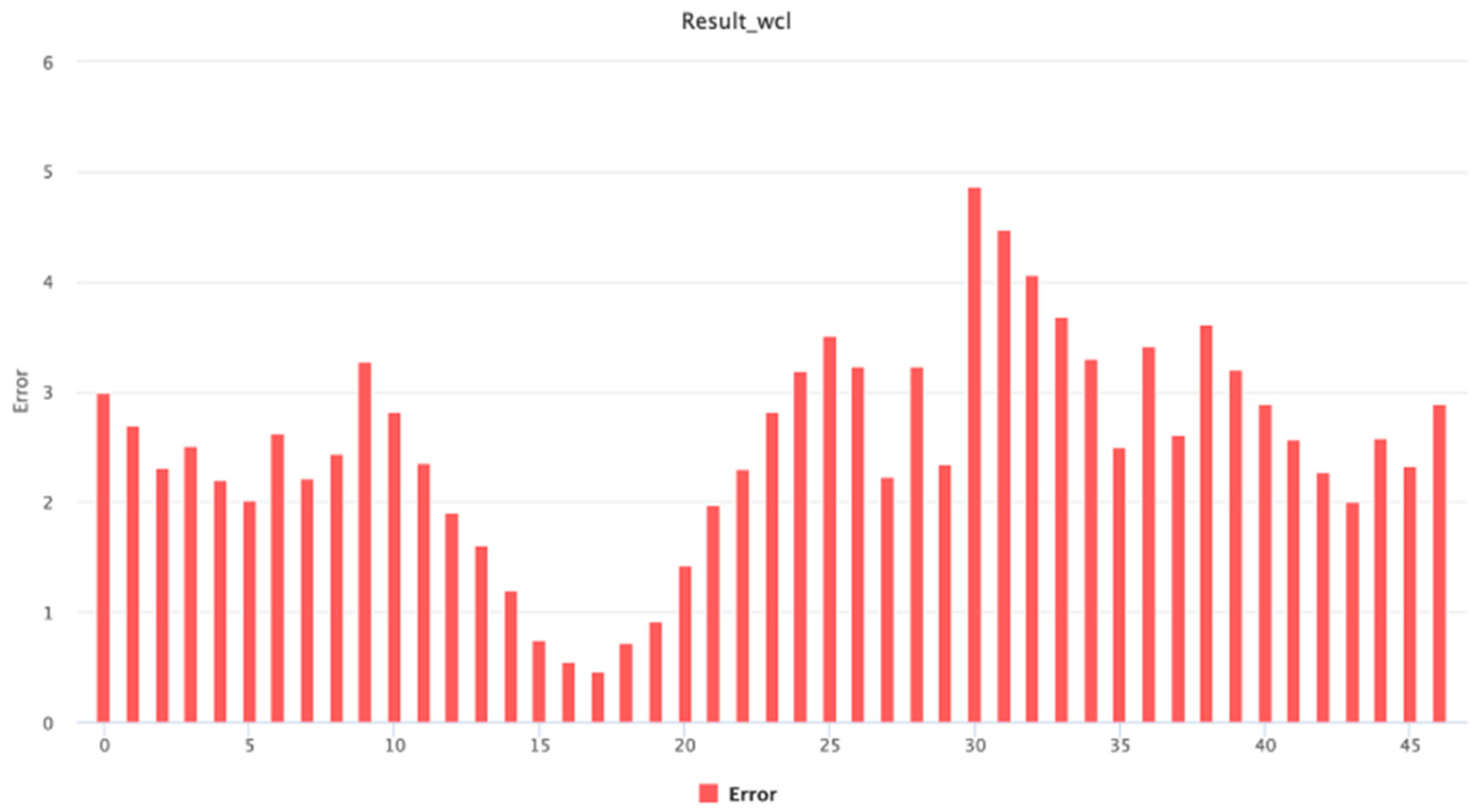 Algorithms 17 00544 g007