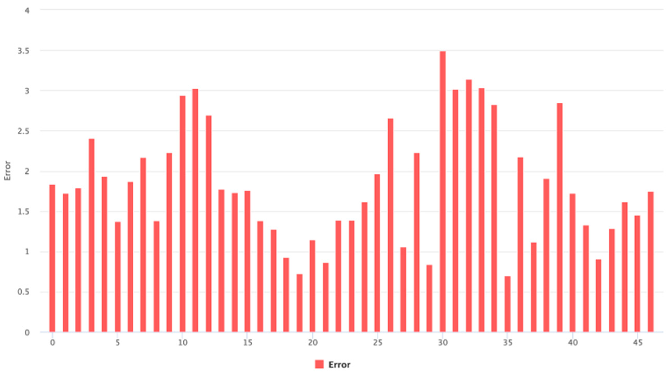 Algorithms 17 00544 g008