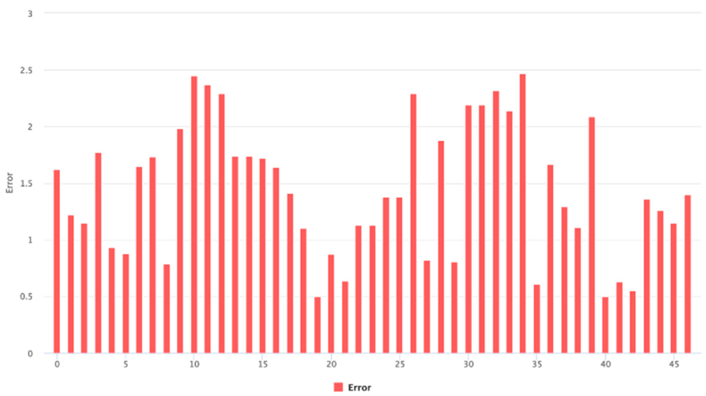Algorithms 17 00544 g010