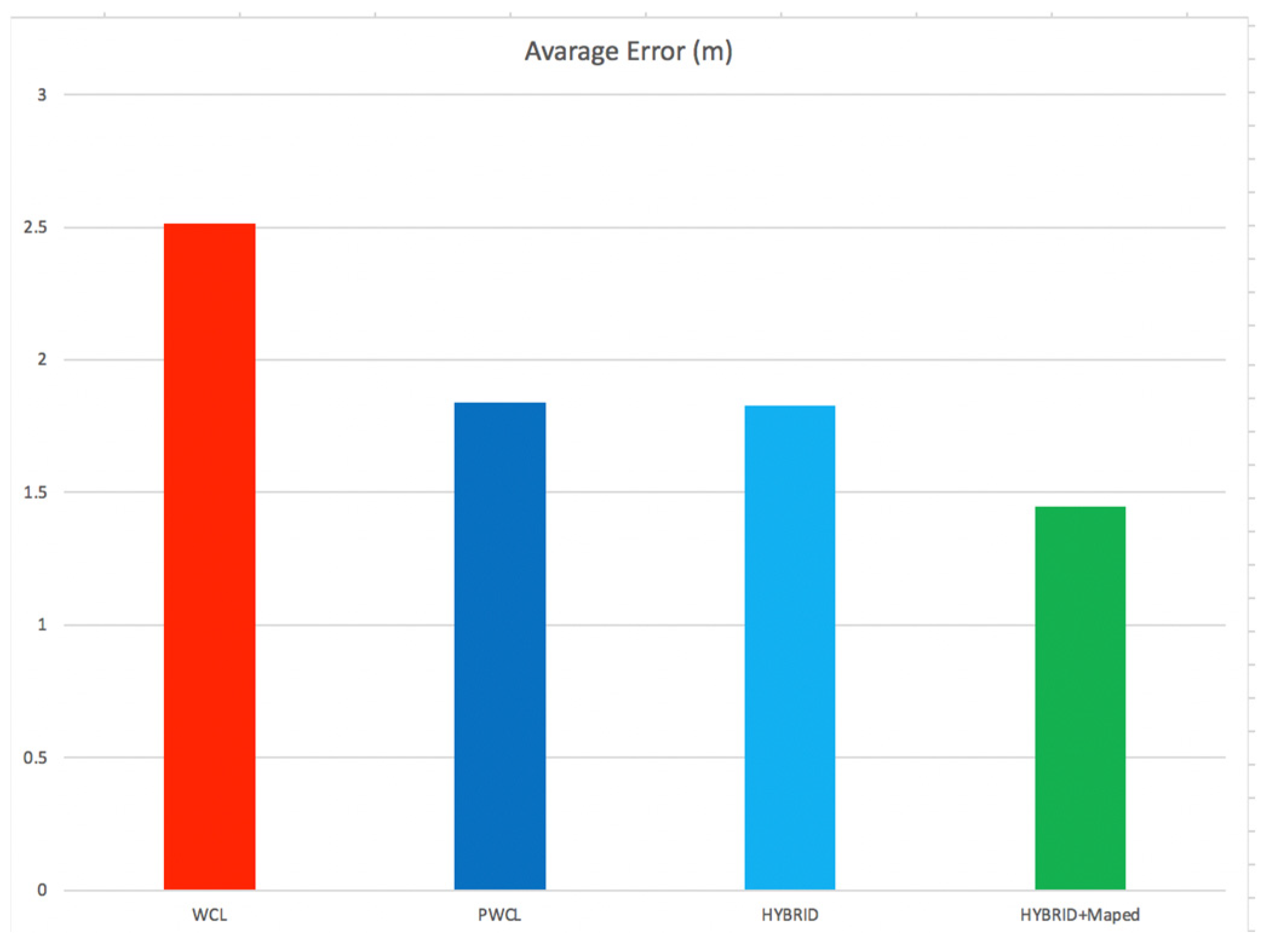 Algorithms 17 00544 g011