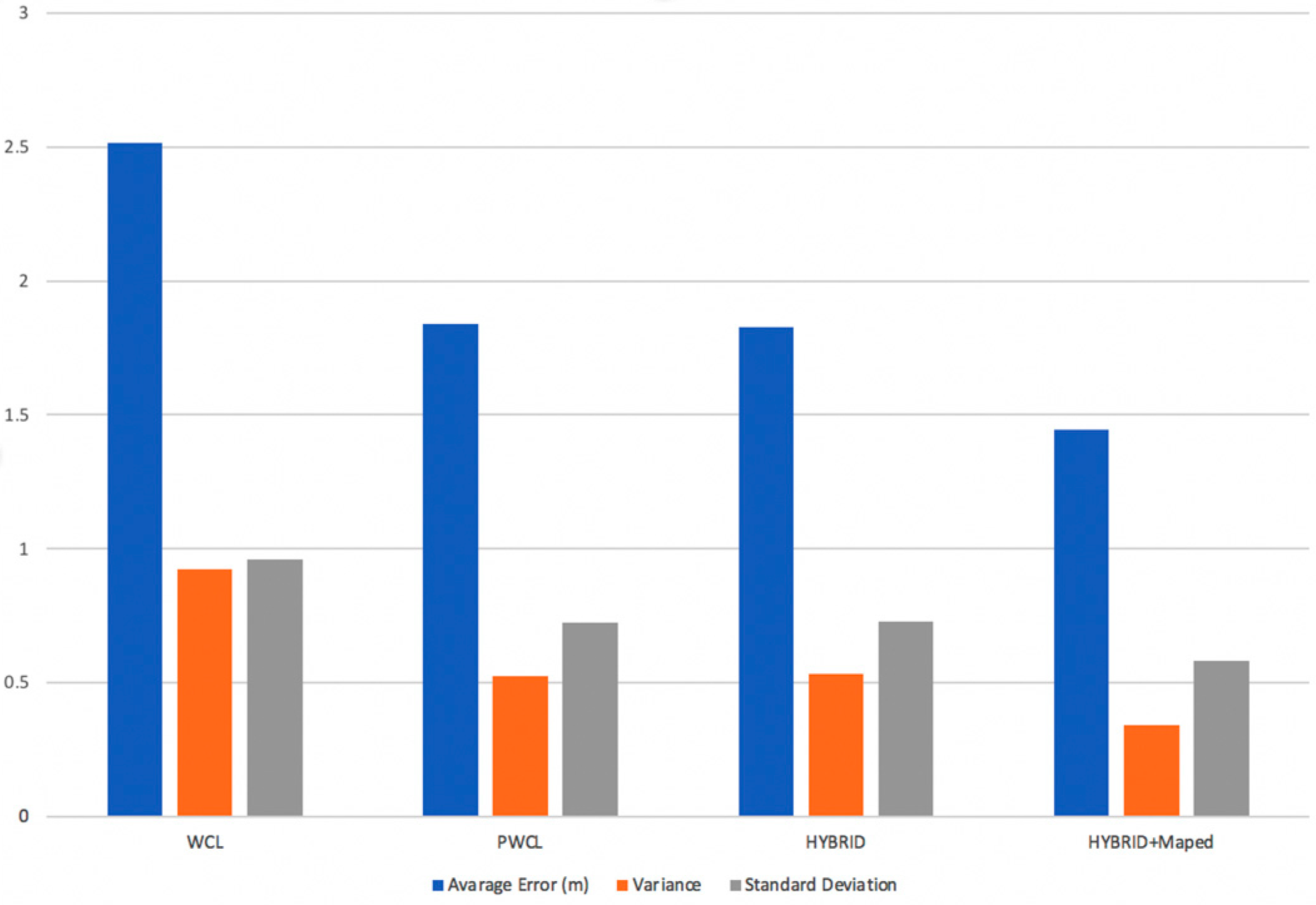 Algorithms 17 00544 g012