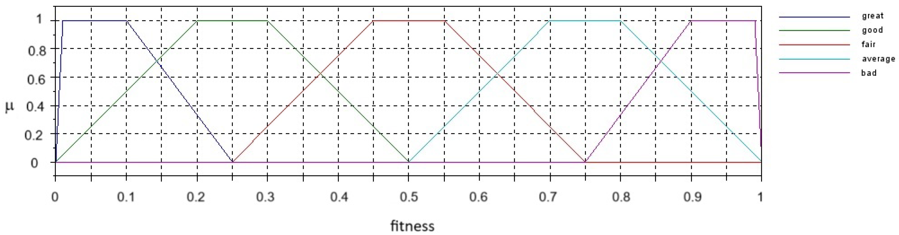 Algorithms 17 00549 g003