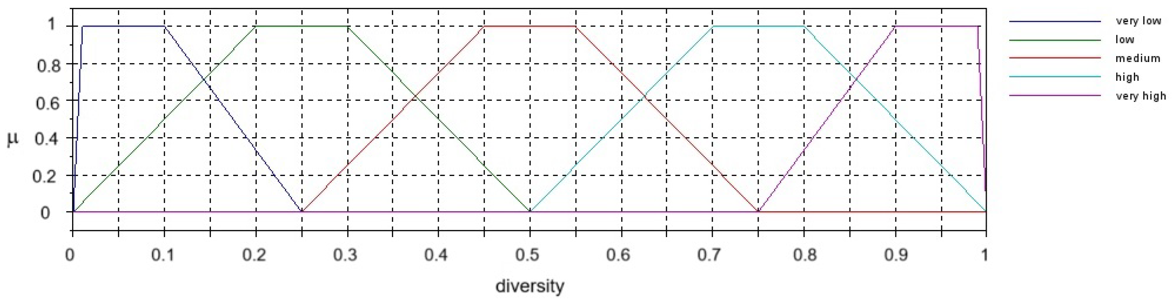 Algorithms 17 00549 g004
